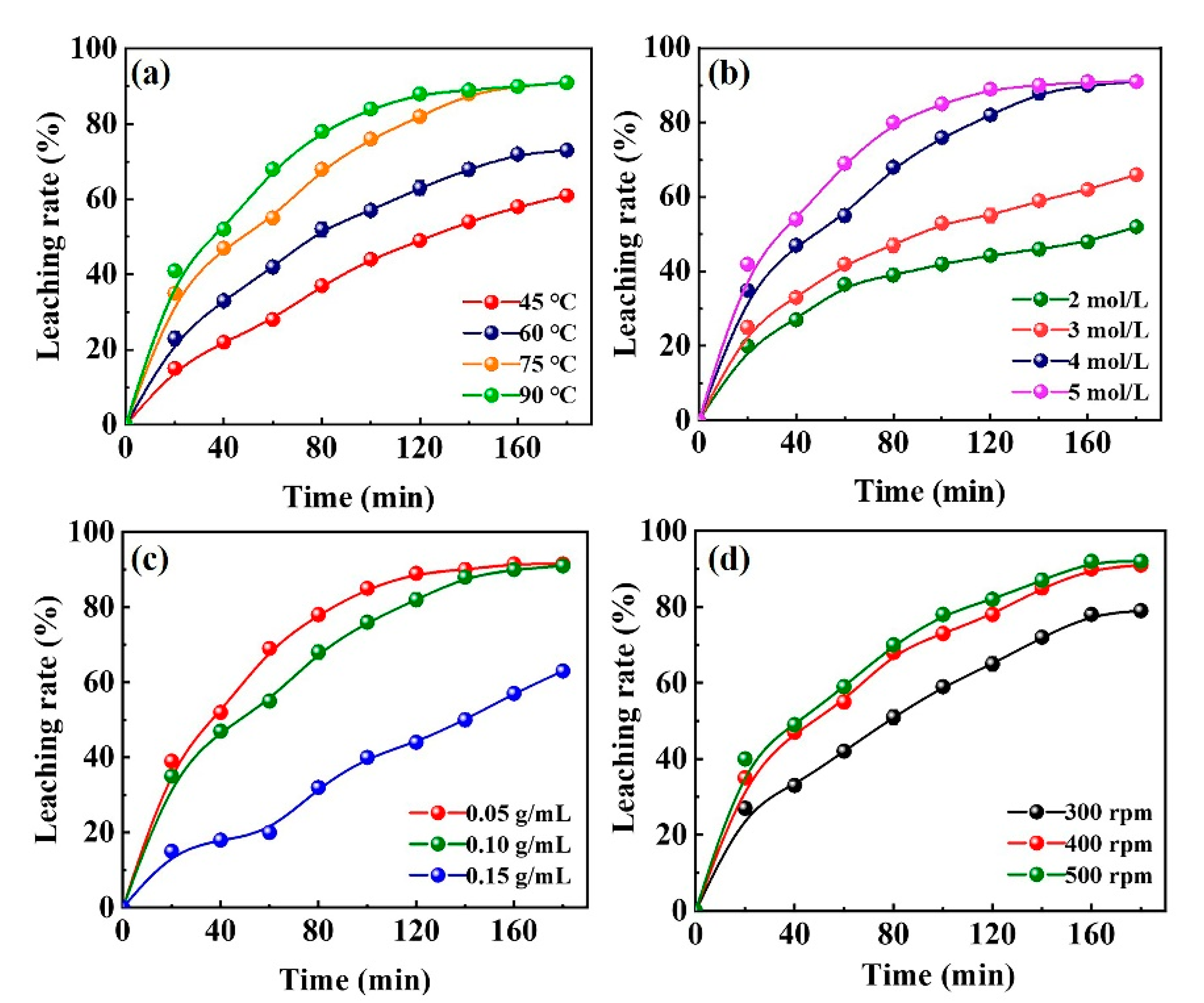 Metals 12 00954 g002