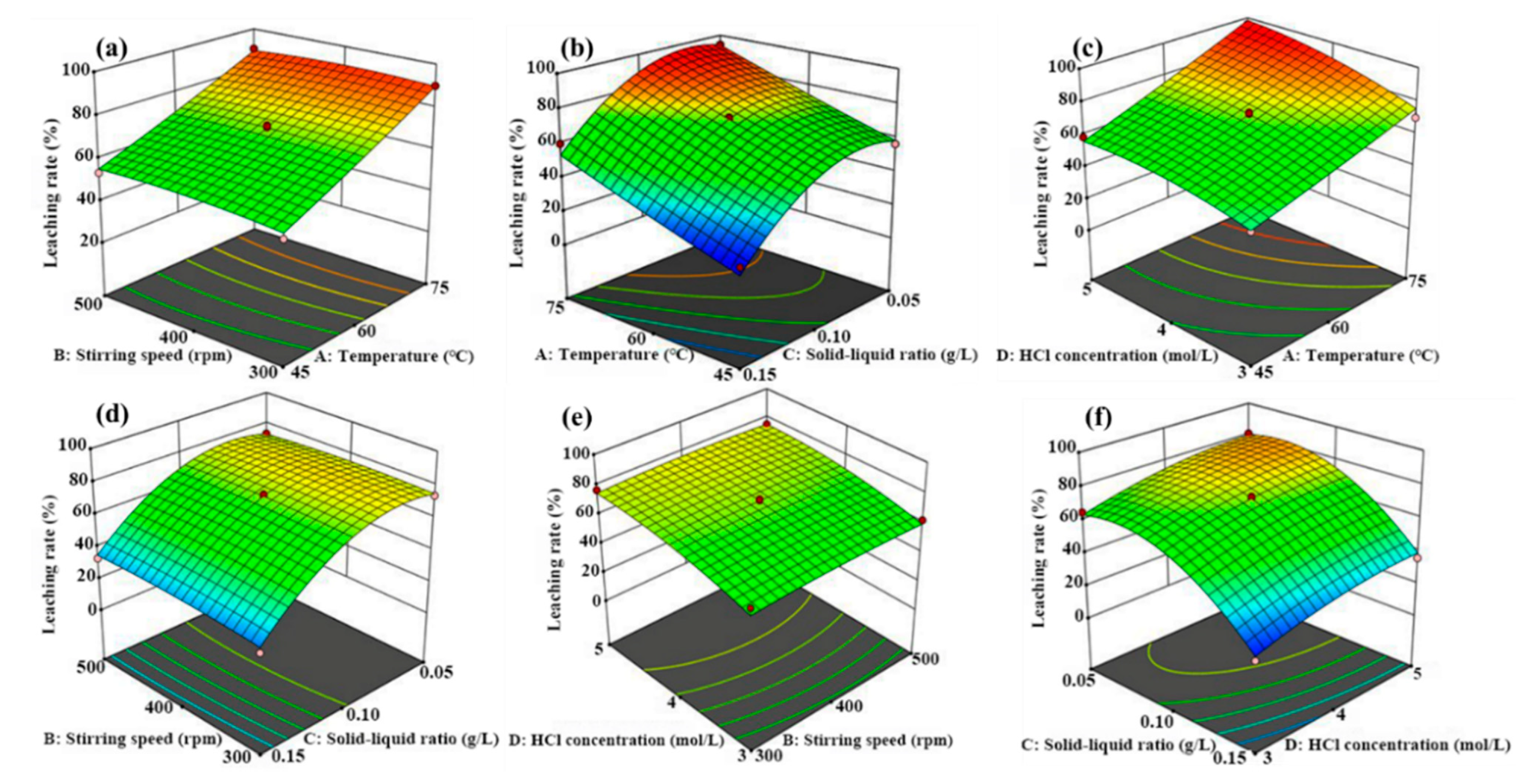 Metals 12 00954 g004