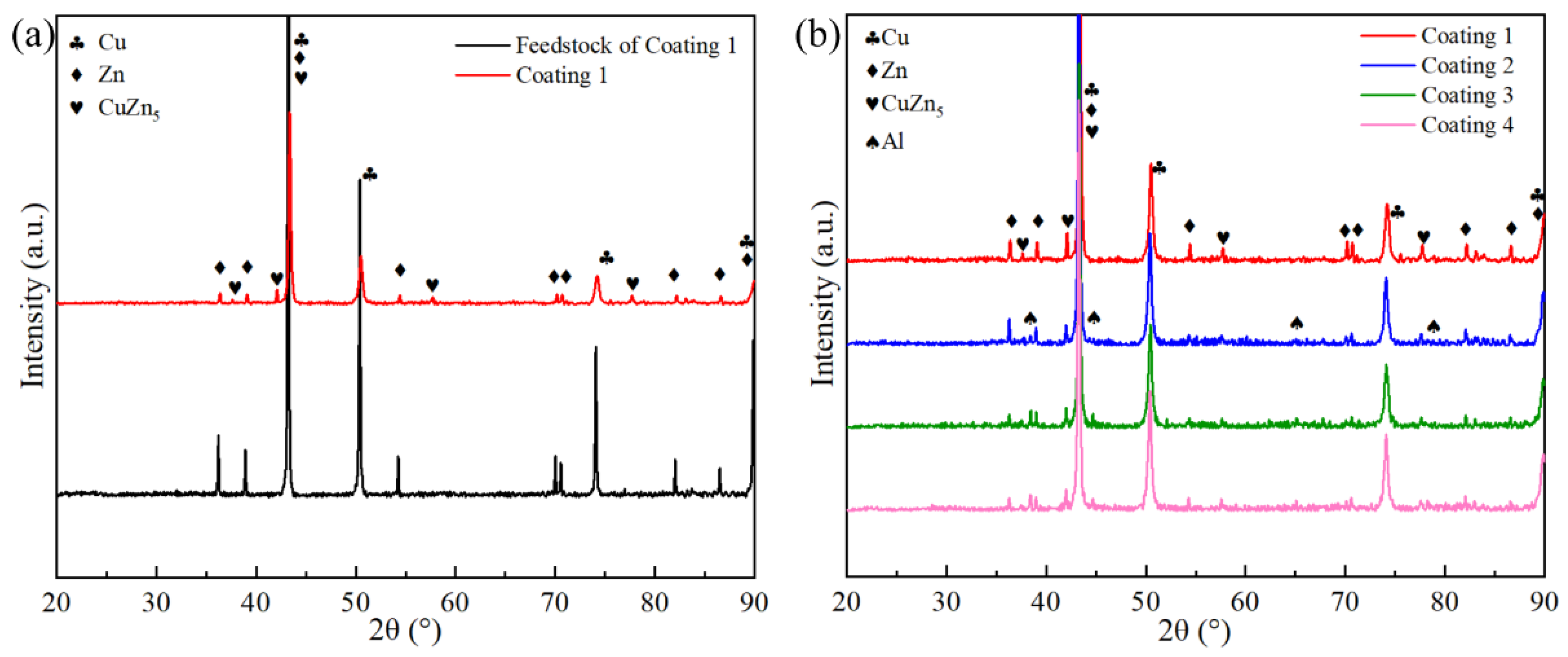 Metals 12 00955 g006 550