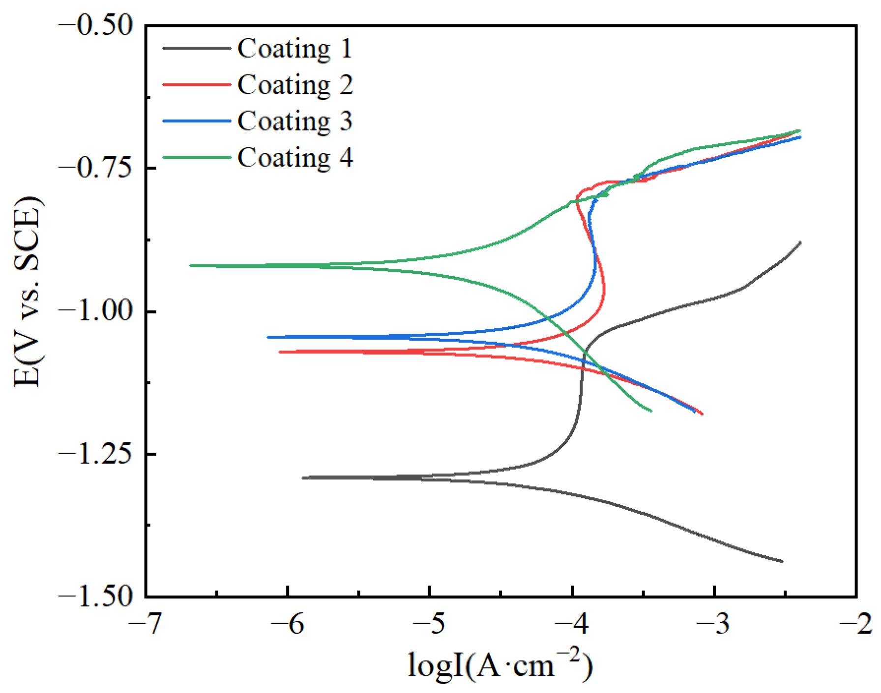 Metals 12 00955 g008 550