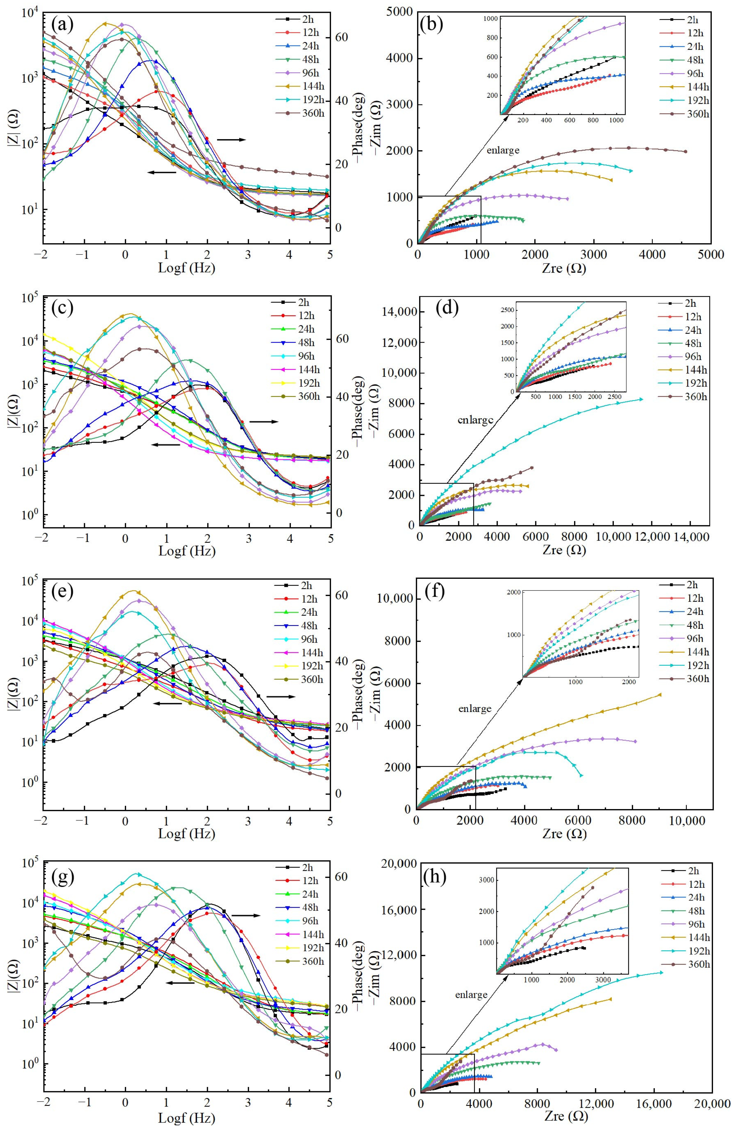 Metals 12 00955 g009 550