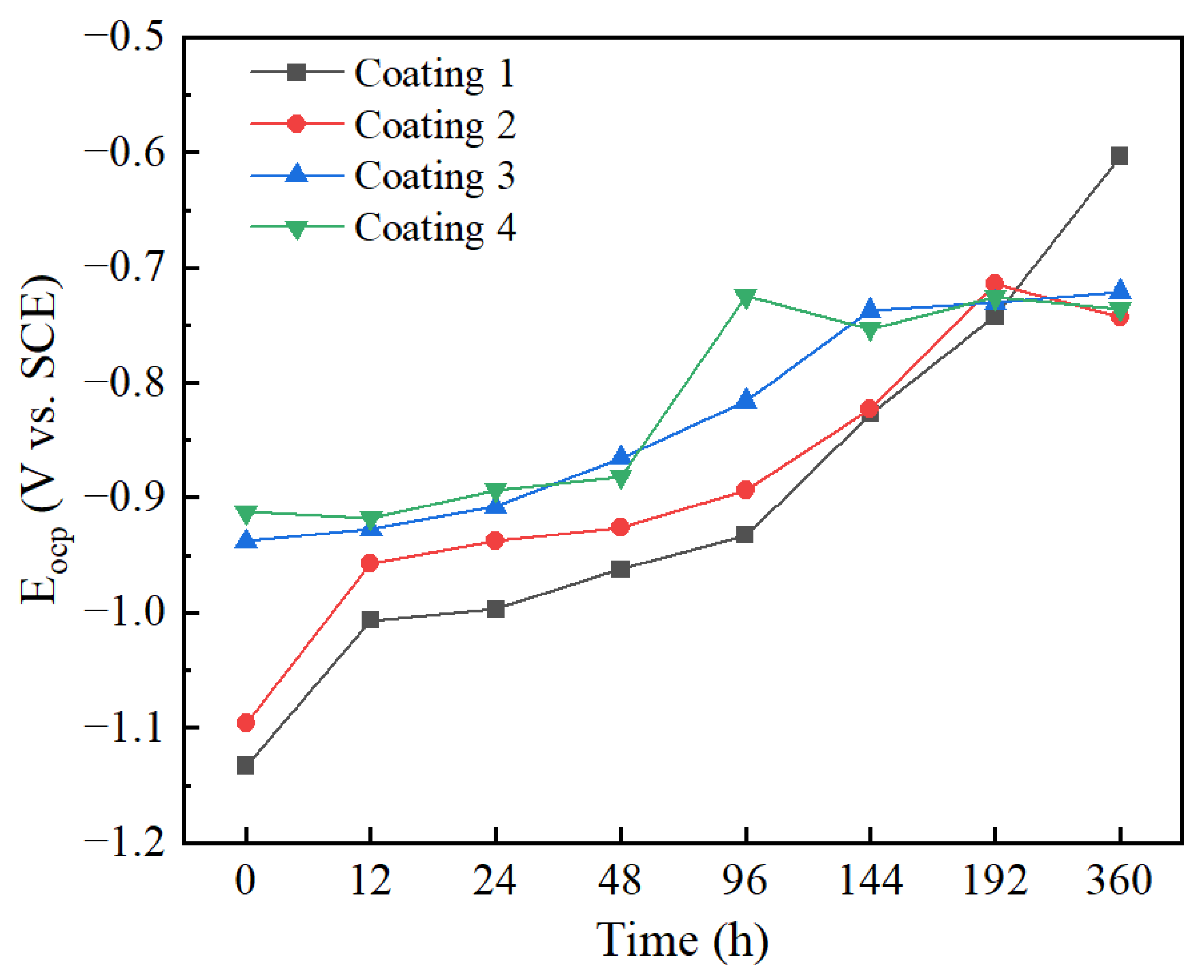 Metals 12 00955 g011 550