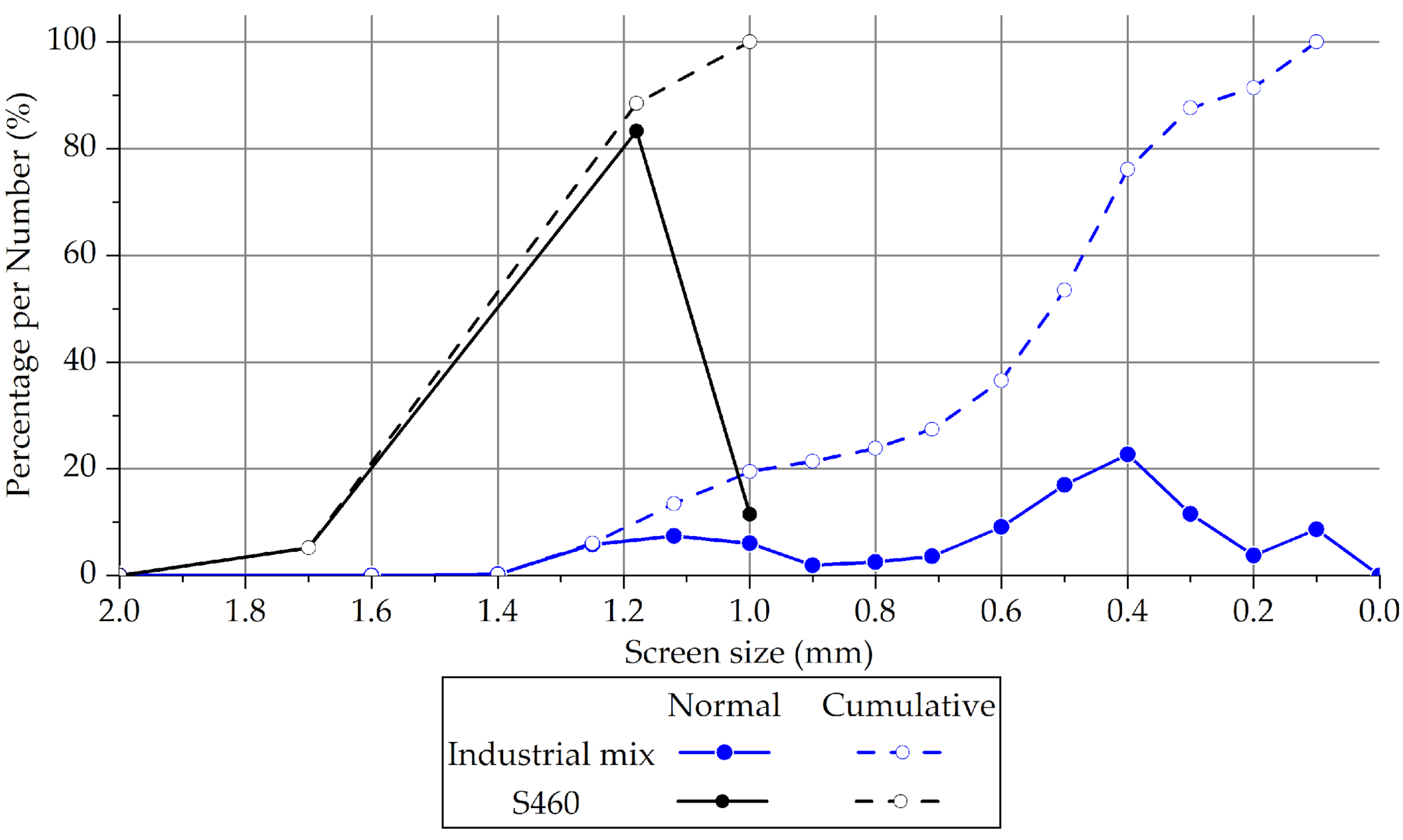 Metals 12 00956 g004