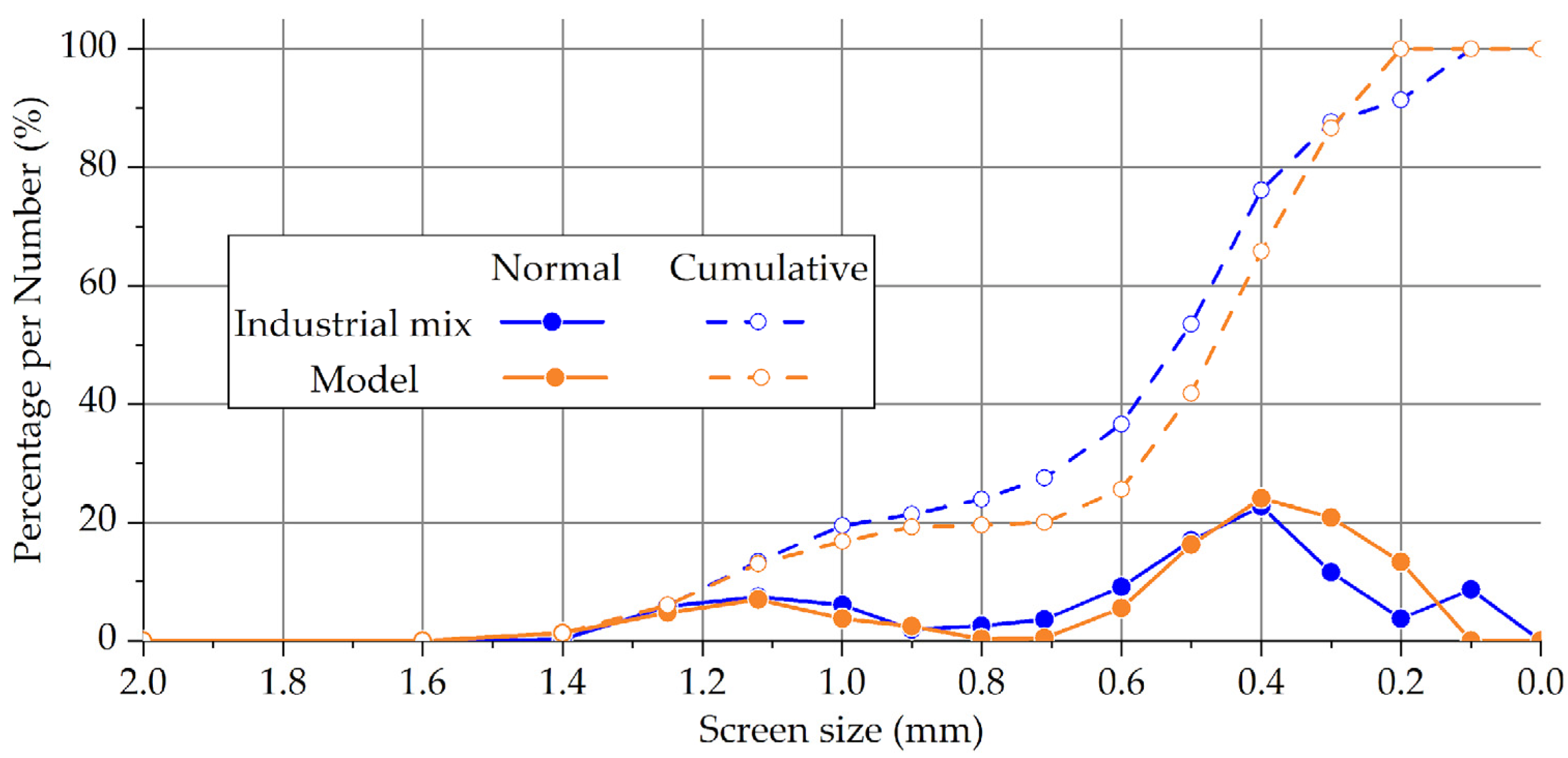 Metals 12 00956 g006