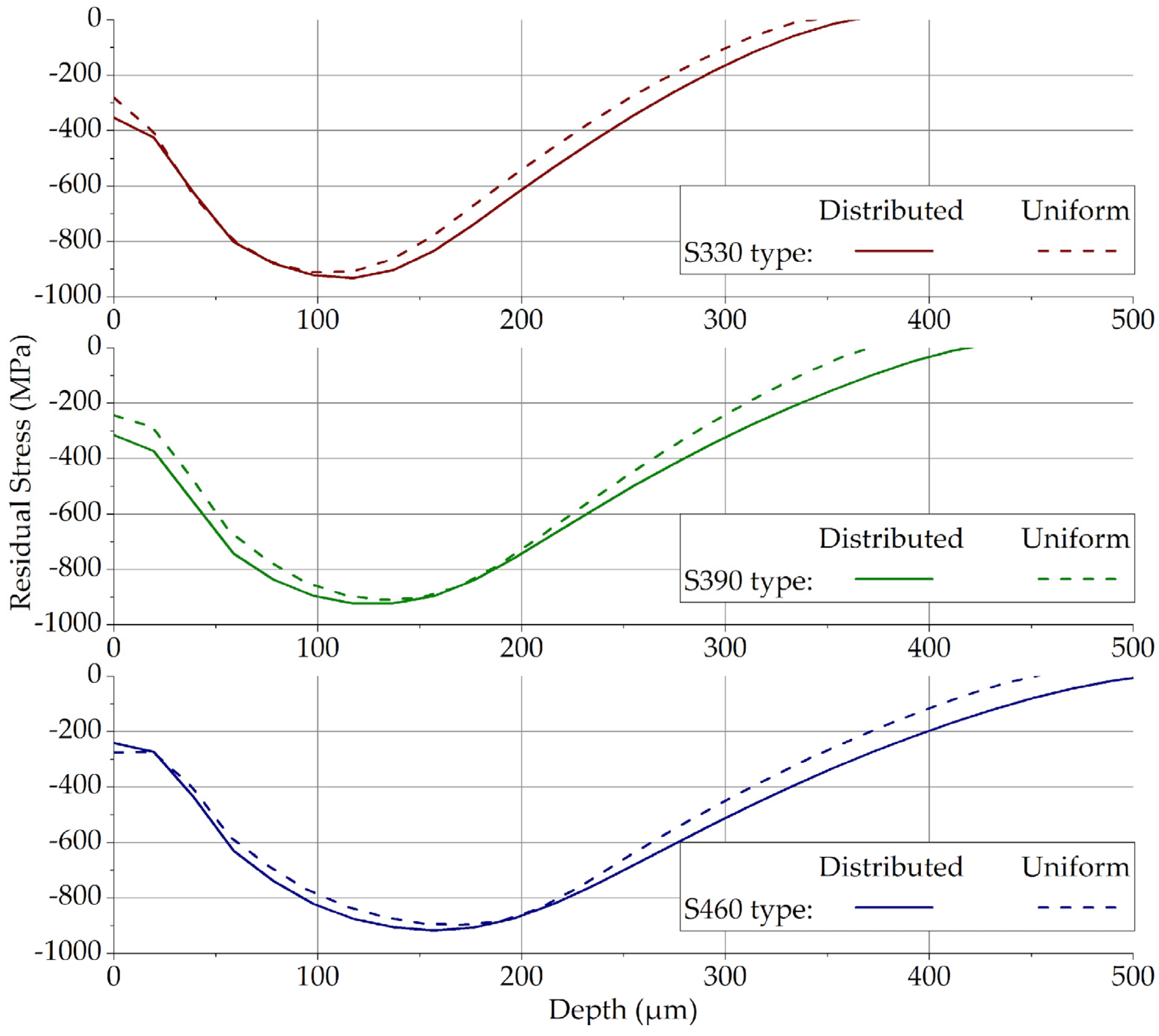 Metals 12 00956 g011