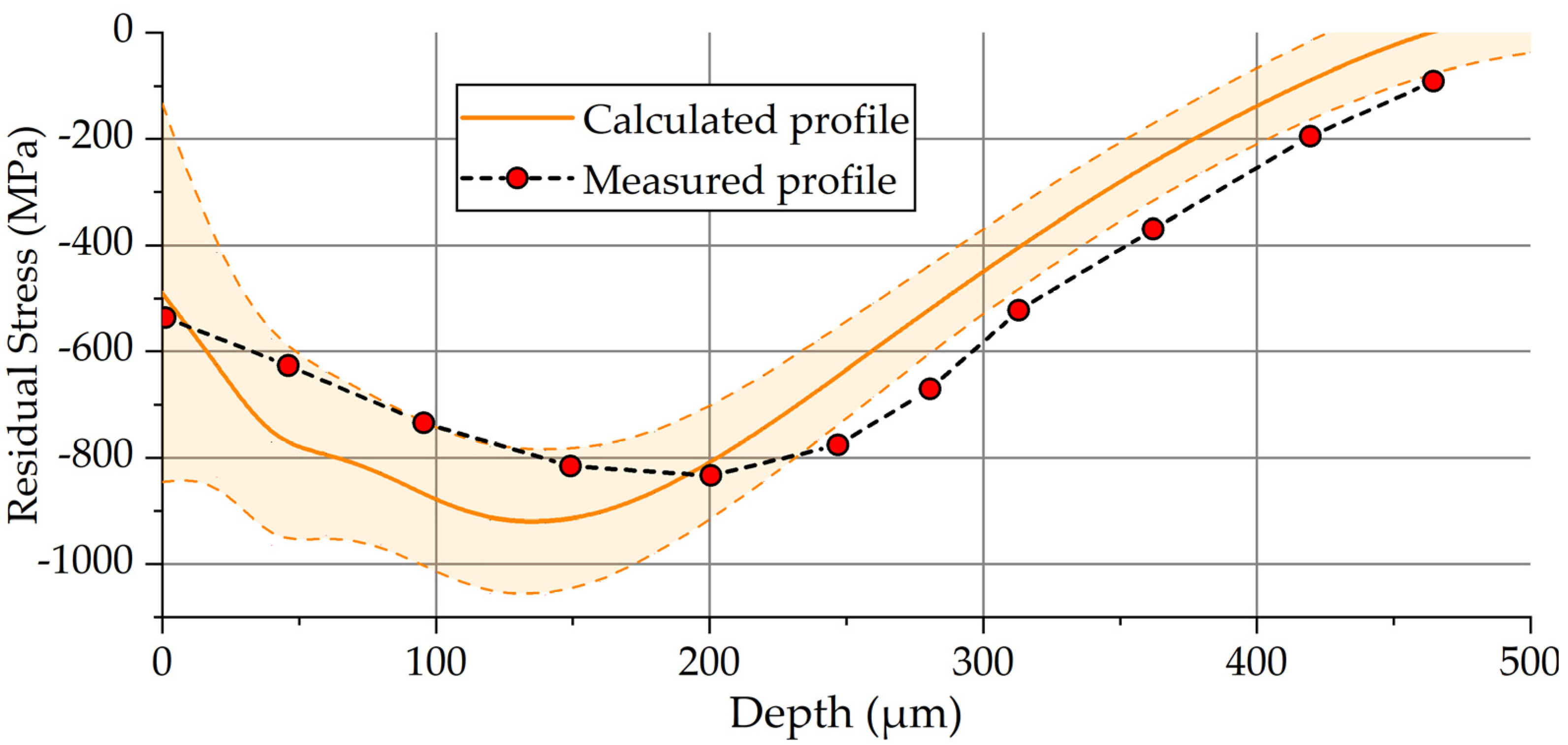 Metals 12 00956 g012