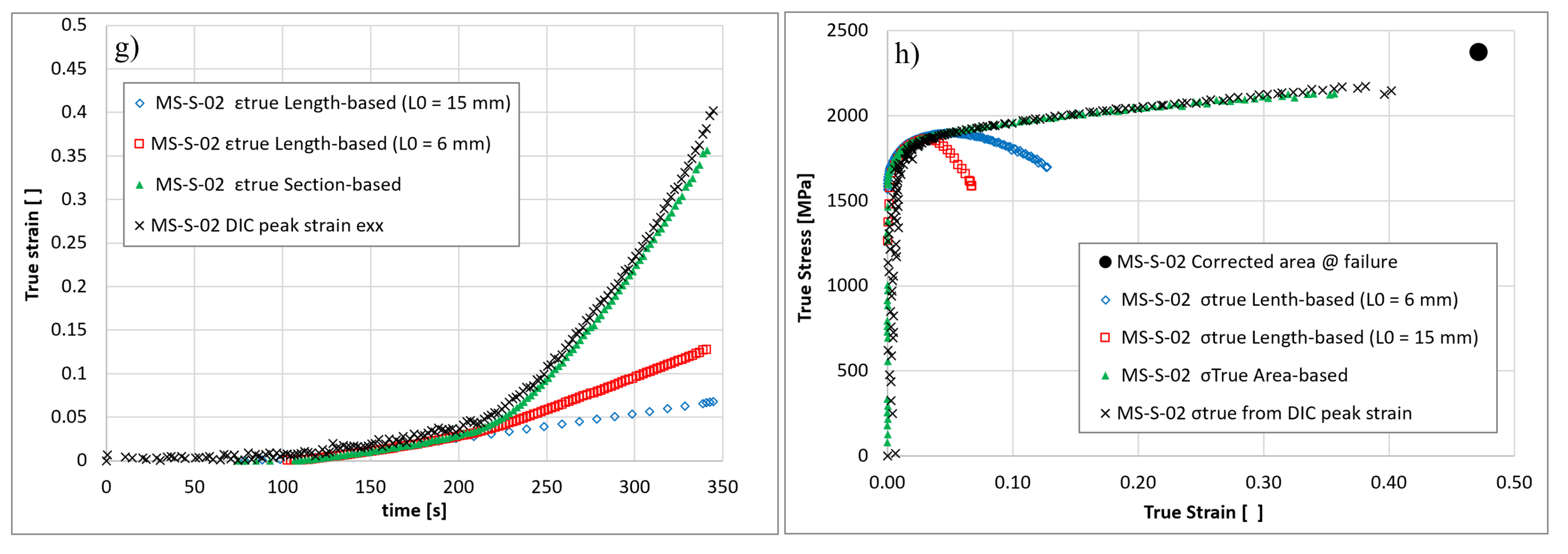 Metals 12 00960 g010b
