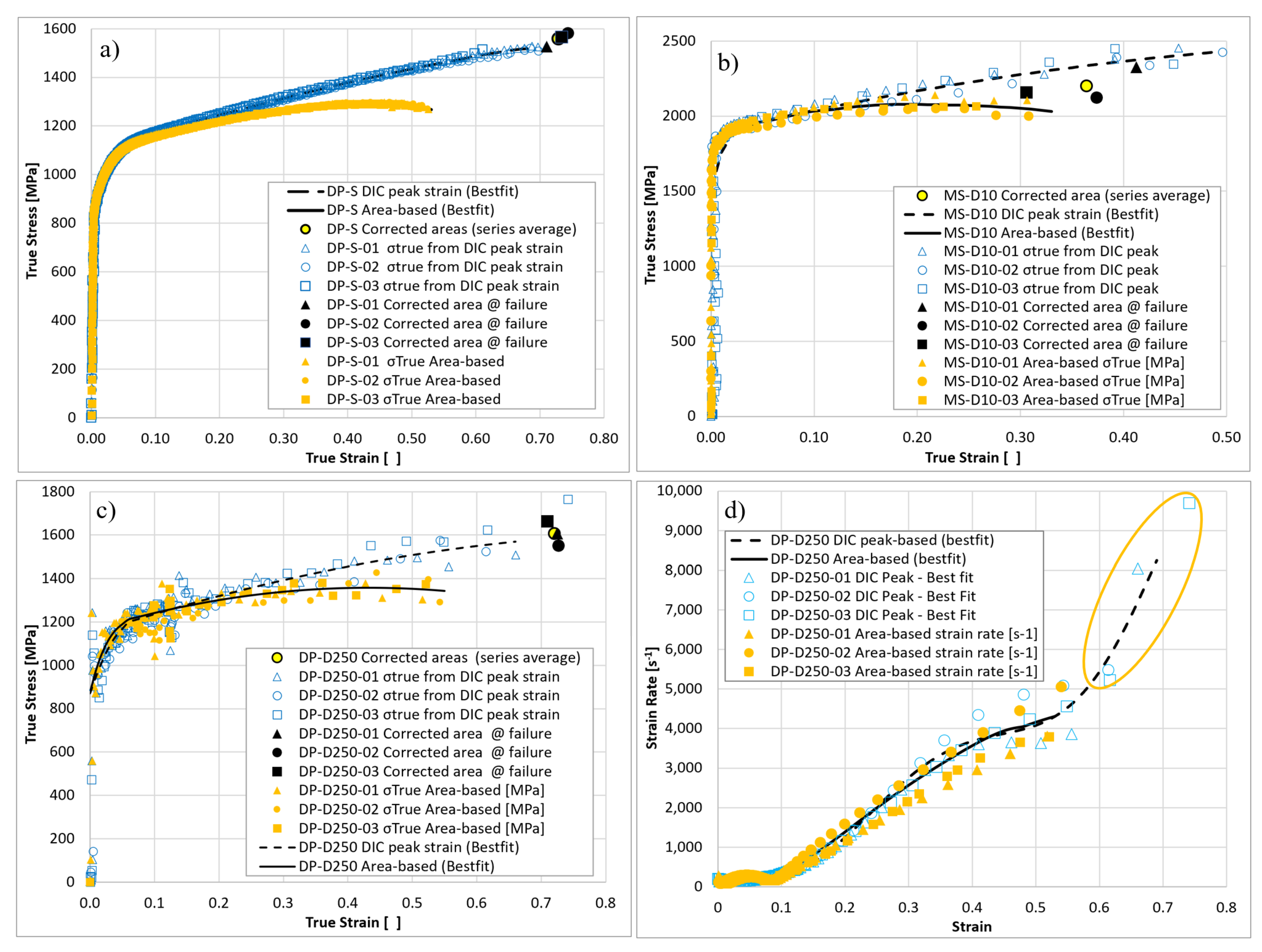 Metals 12 00960 g012