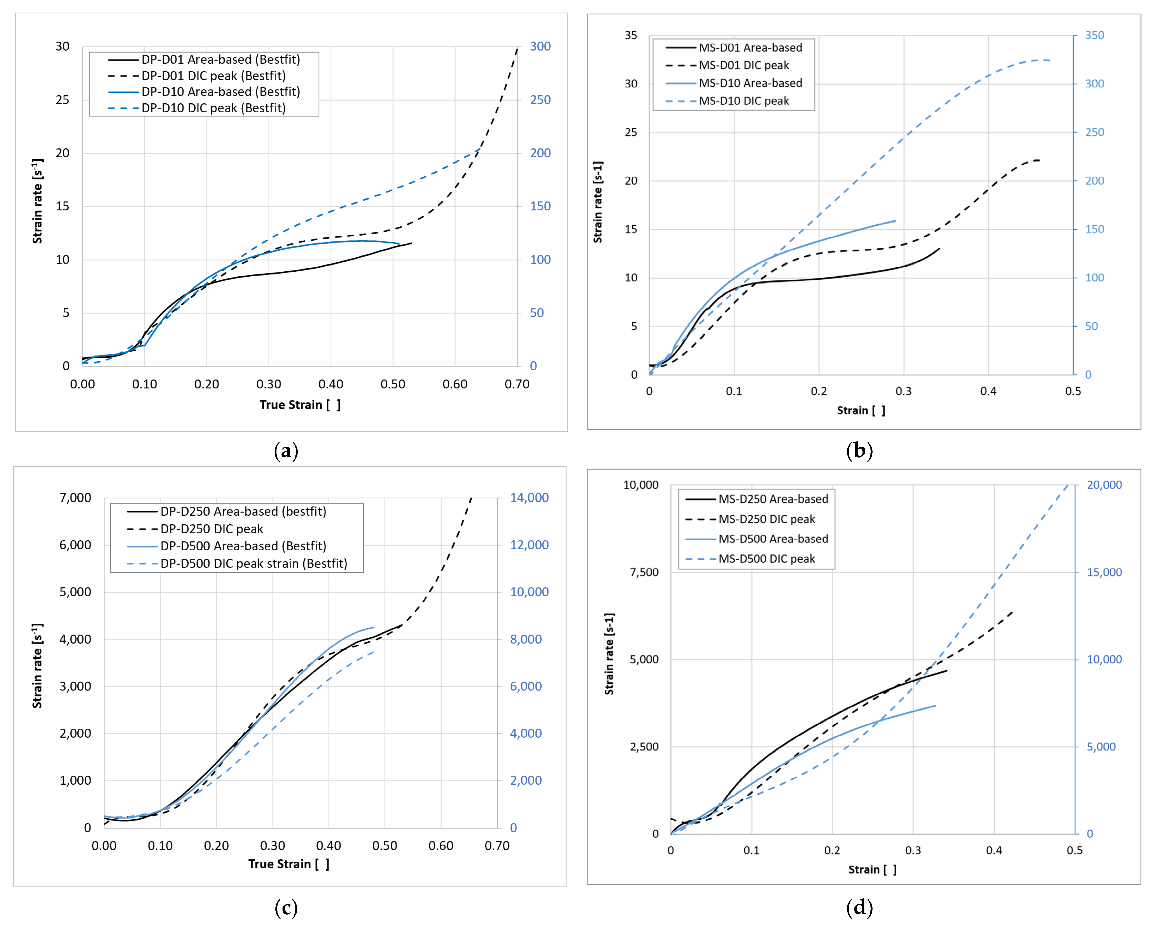 Metals 12 00960 g020