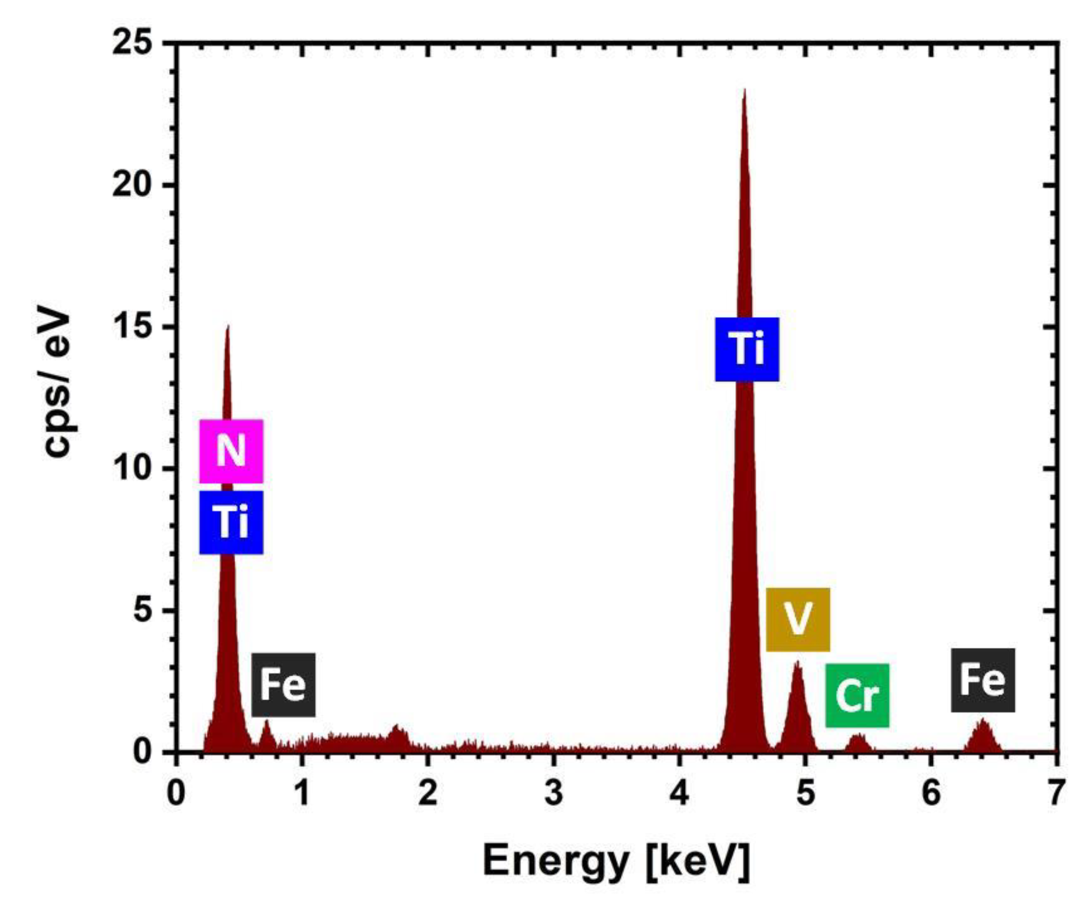 Metals 12 00961 g006