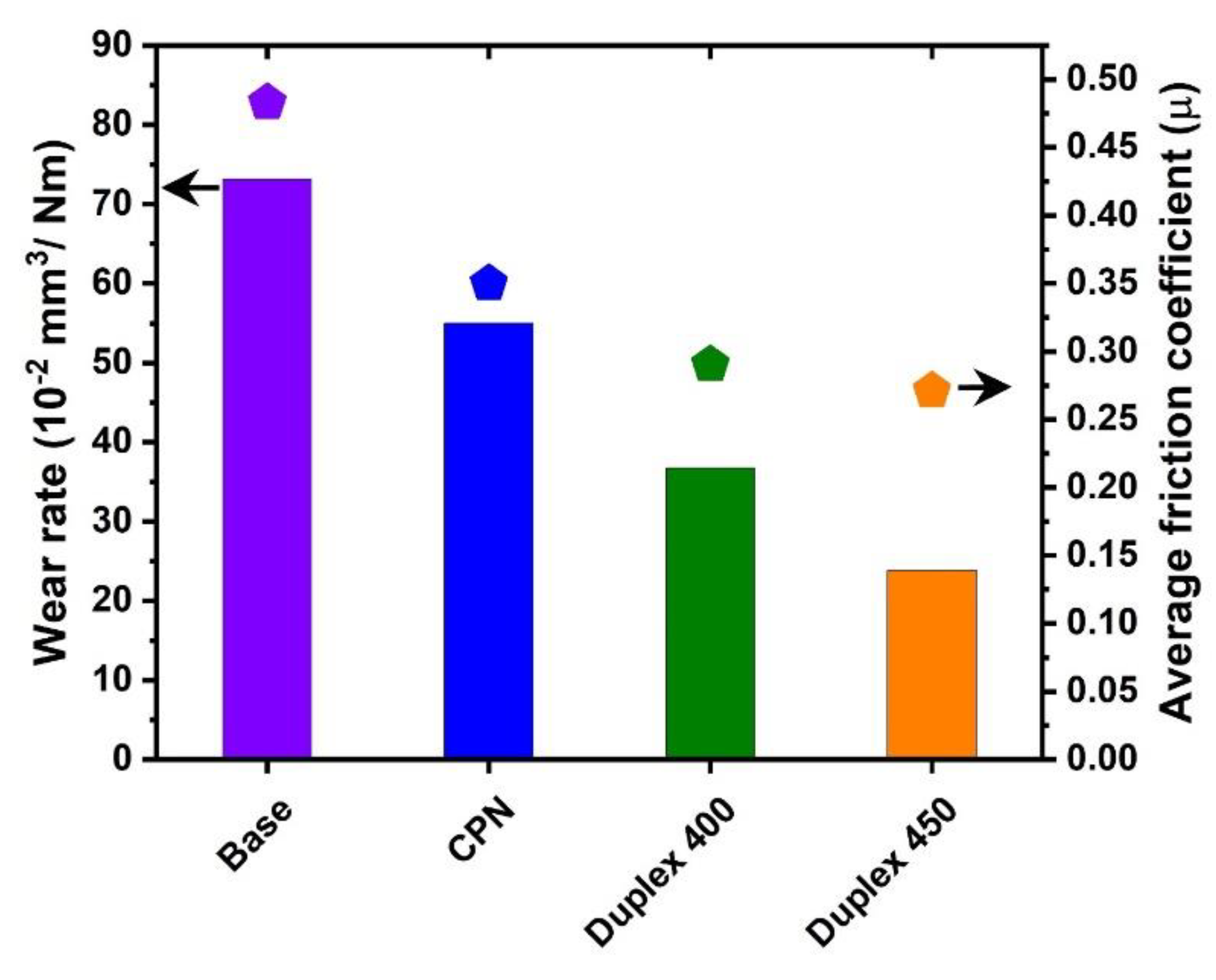Metals 12 00961 g010