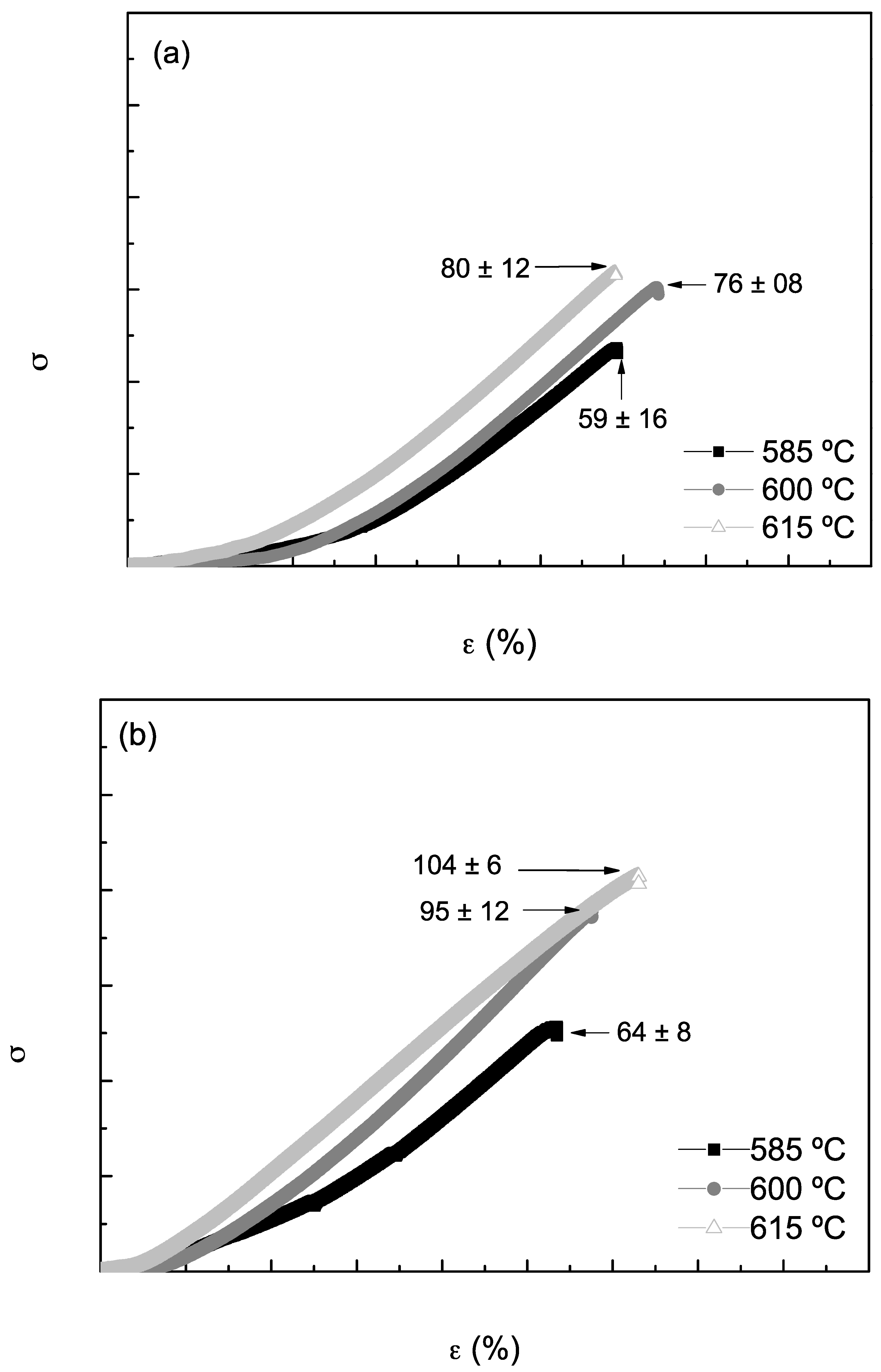 Metals 12 00962 g005a