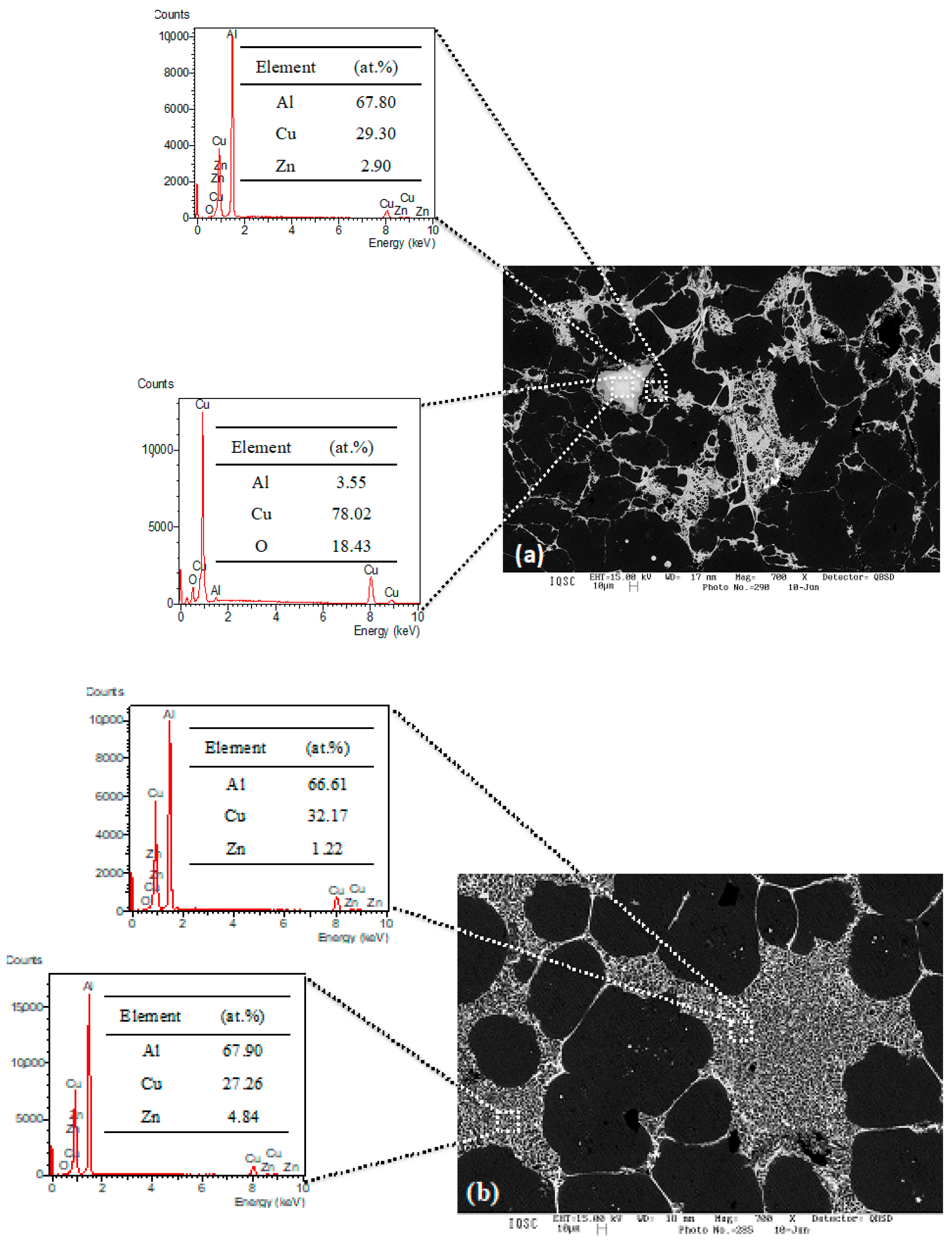 Metals 12 00962 g007