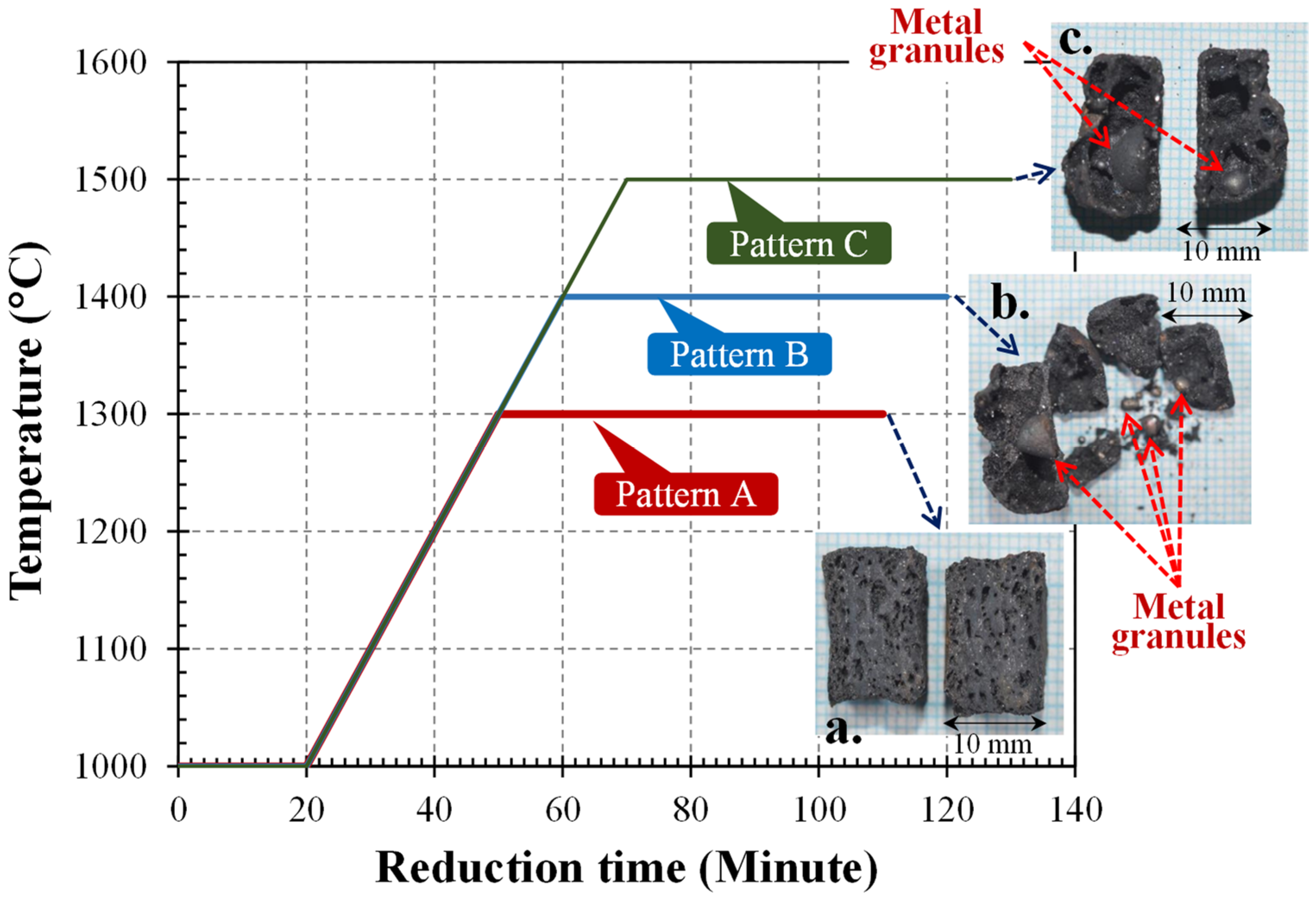 Metals 12 00963 g003 550