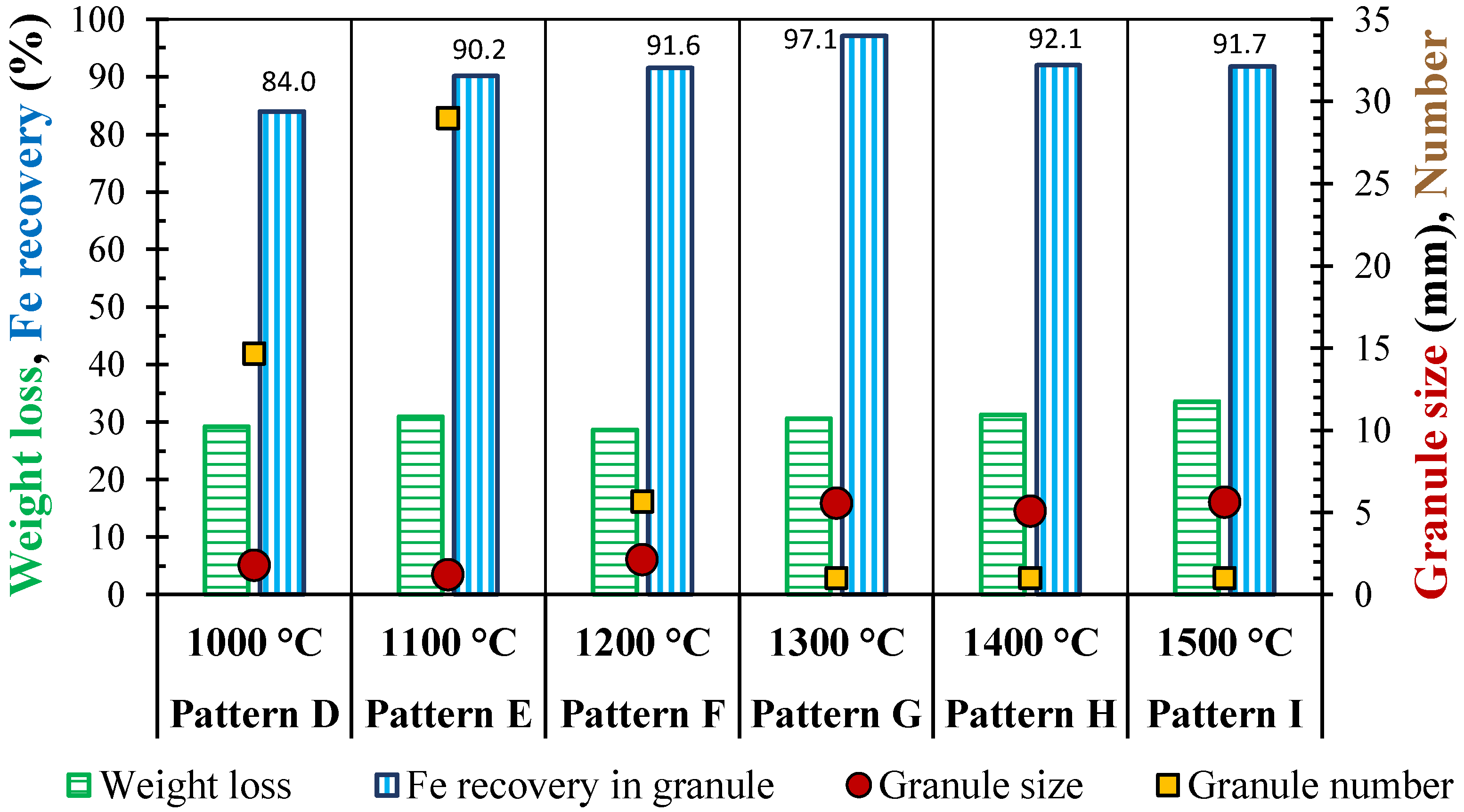 Metals 12 00963 g007 550