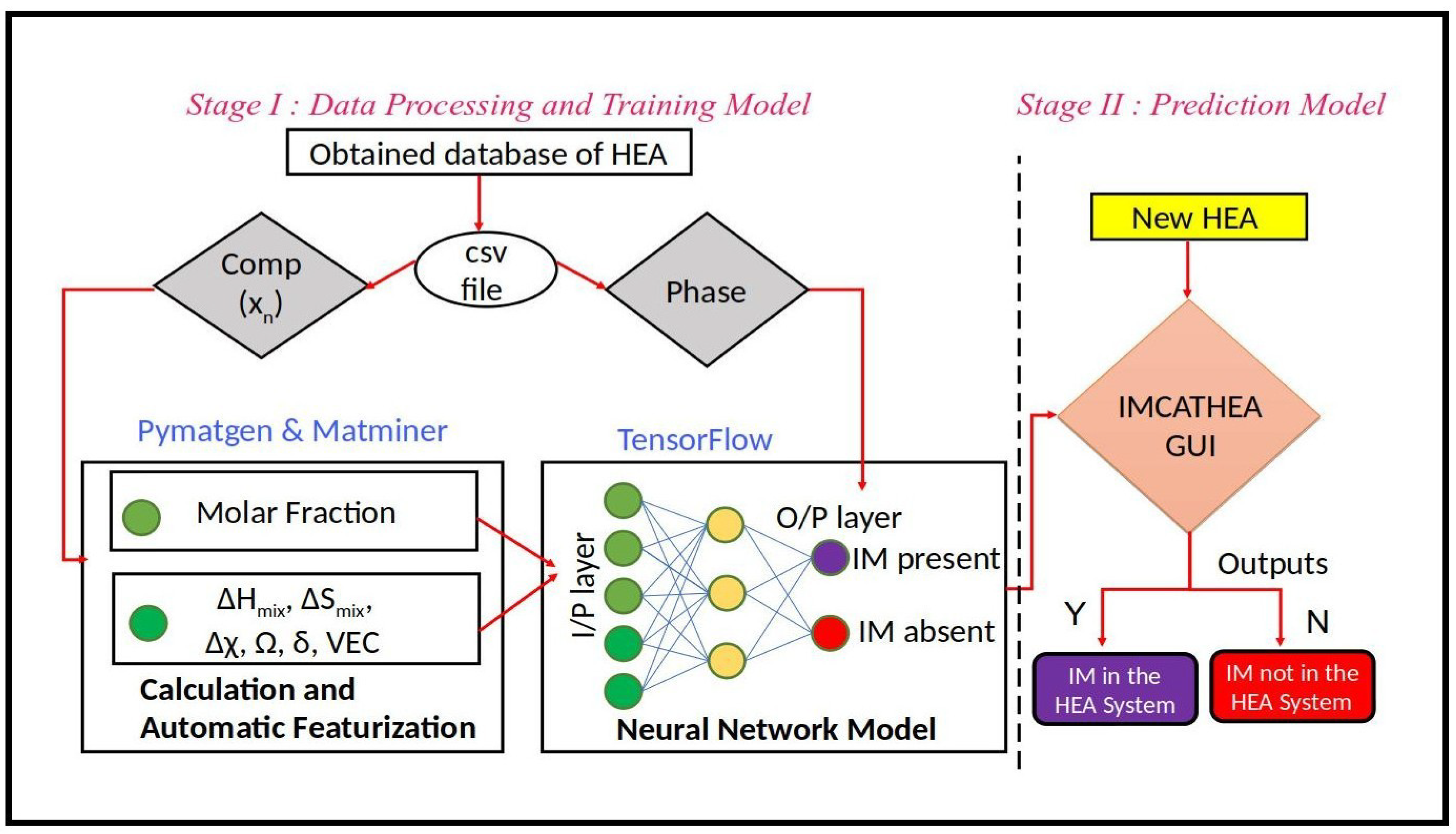 Metals 12 00964 g001 550