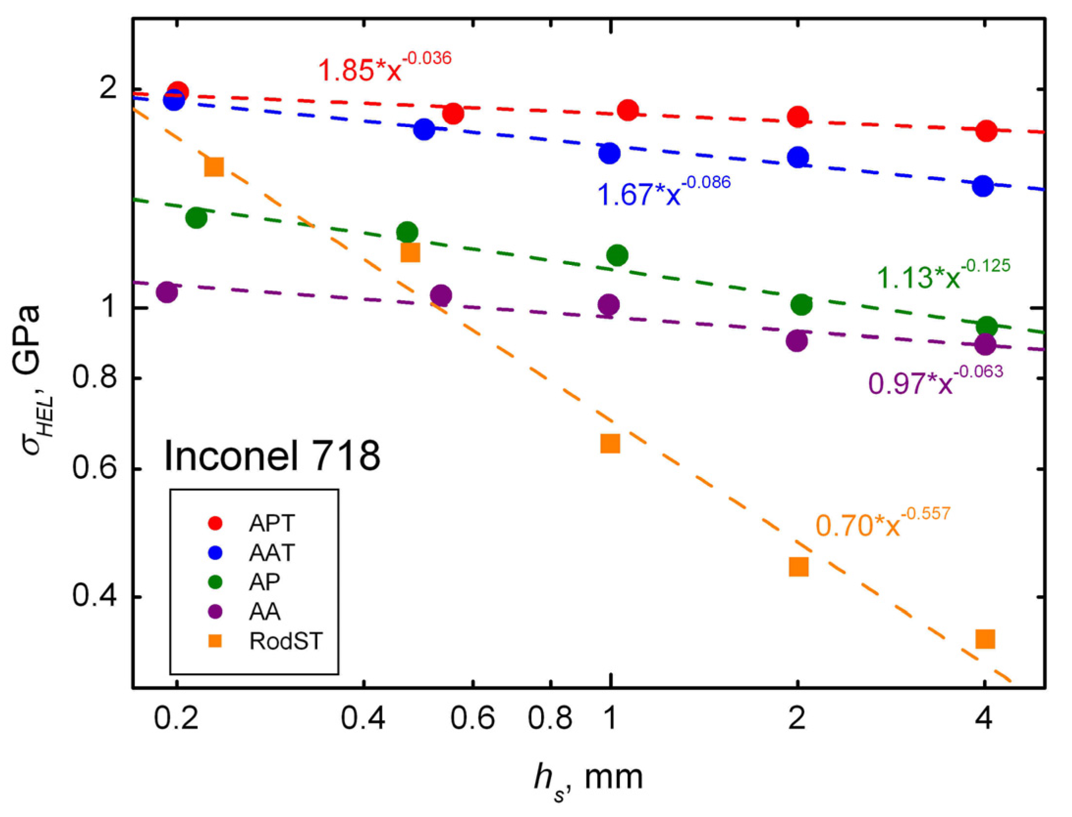 Metals 12 00967 g005