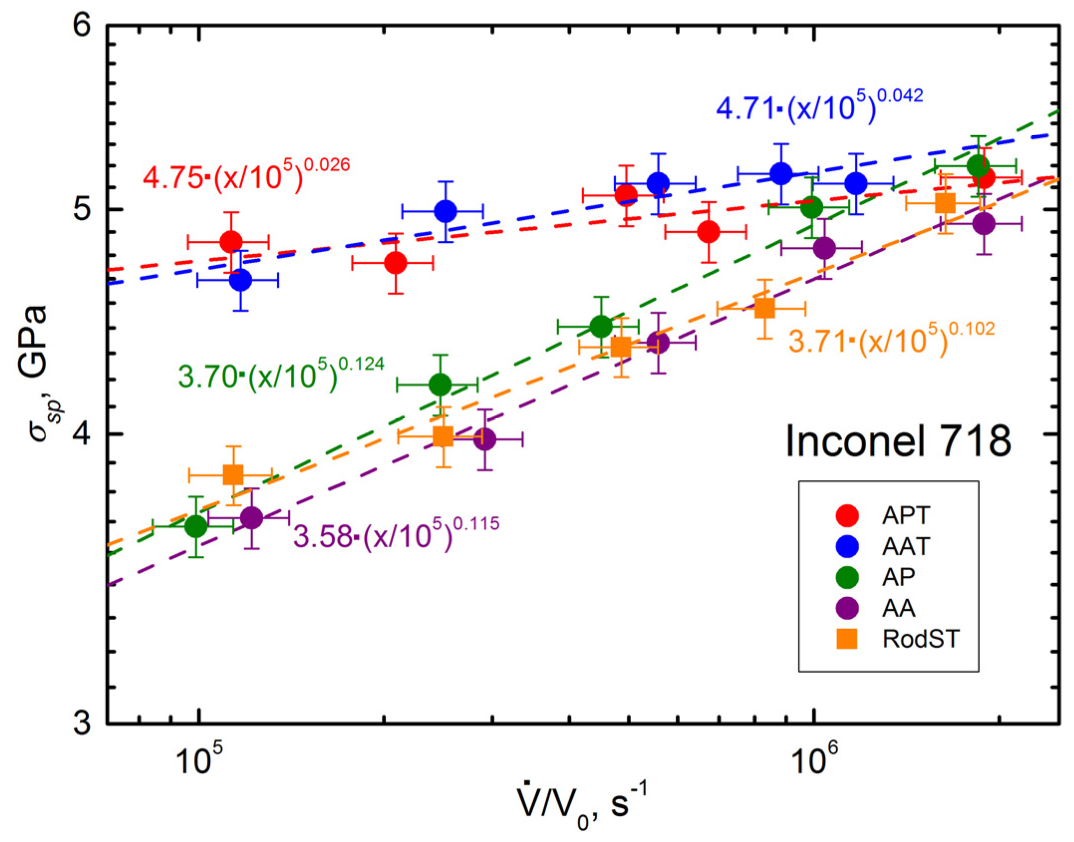 Metals 12 00967 g006