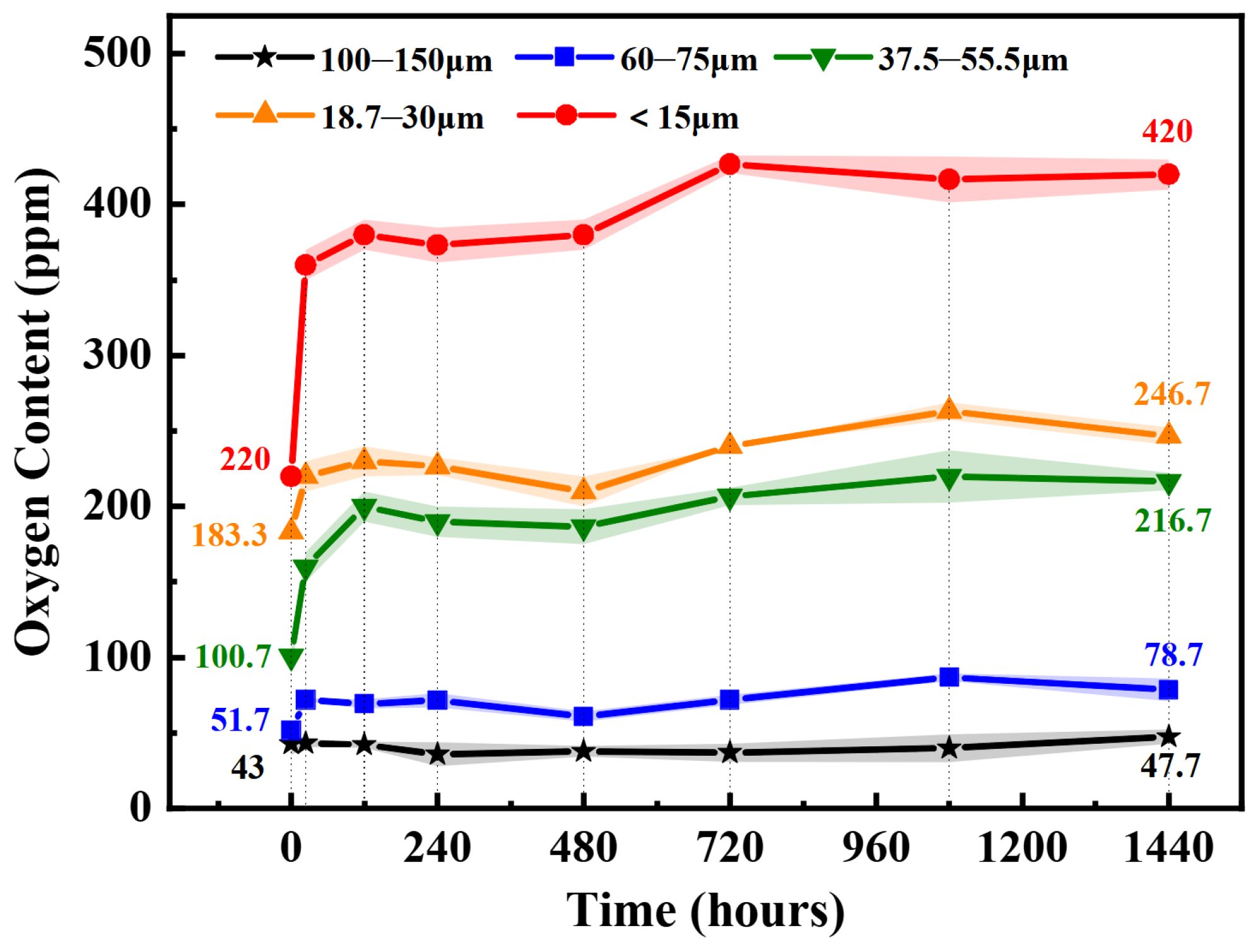 Metals 12 00972 g003 550