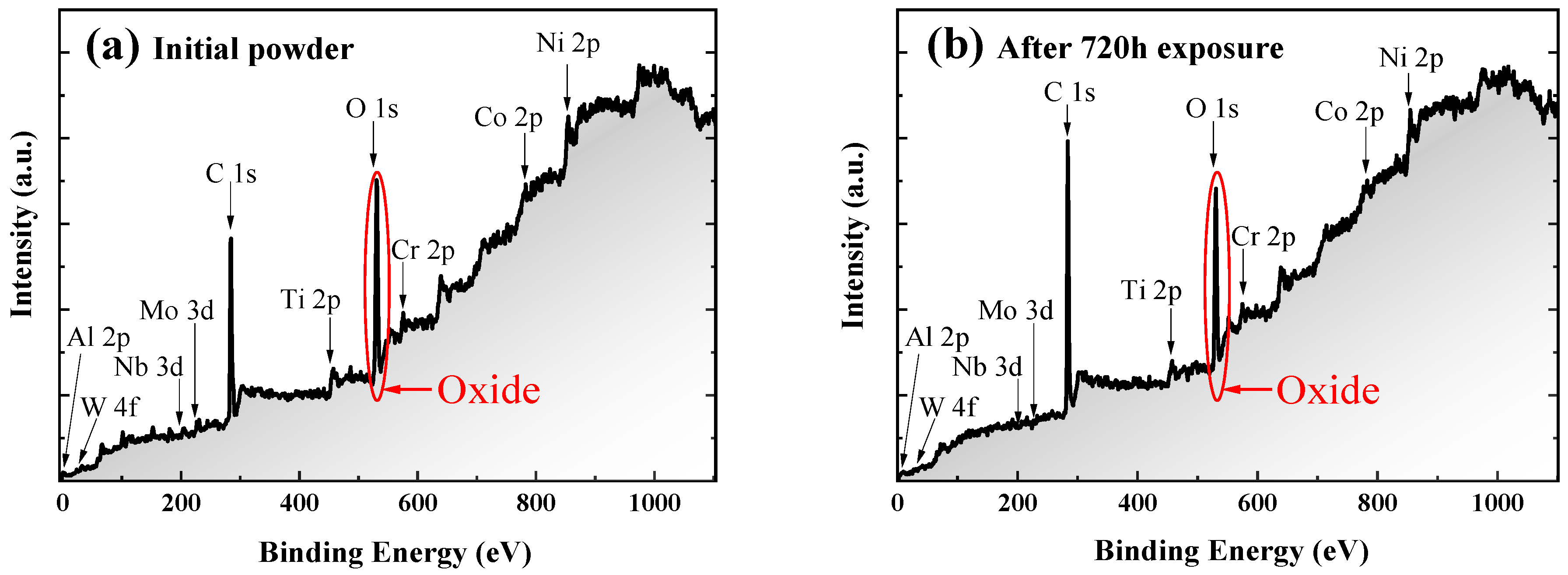 Metals 12 00972 g005 550