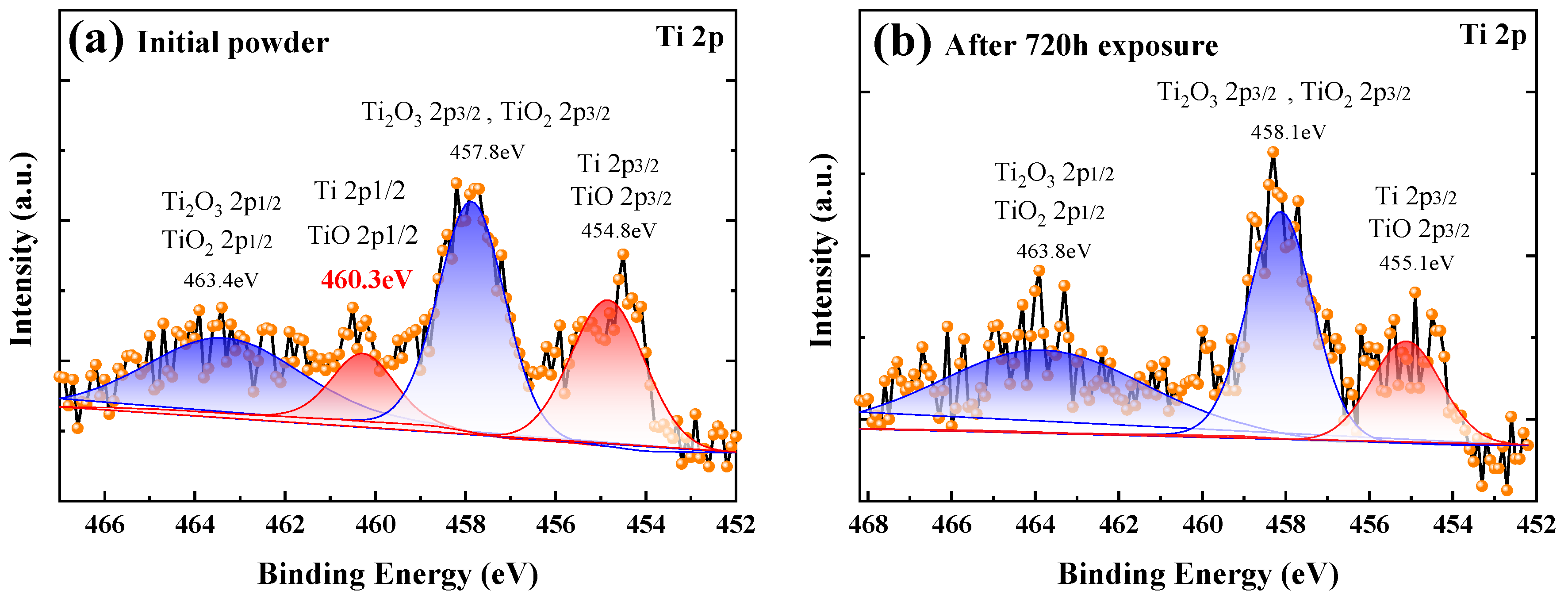 Metals 12 00972 g007 550