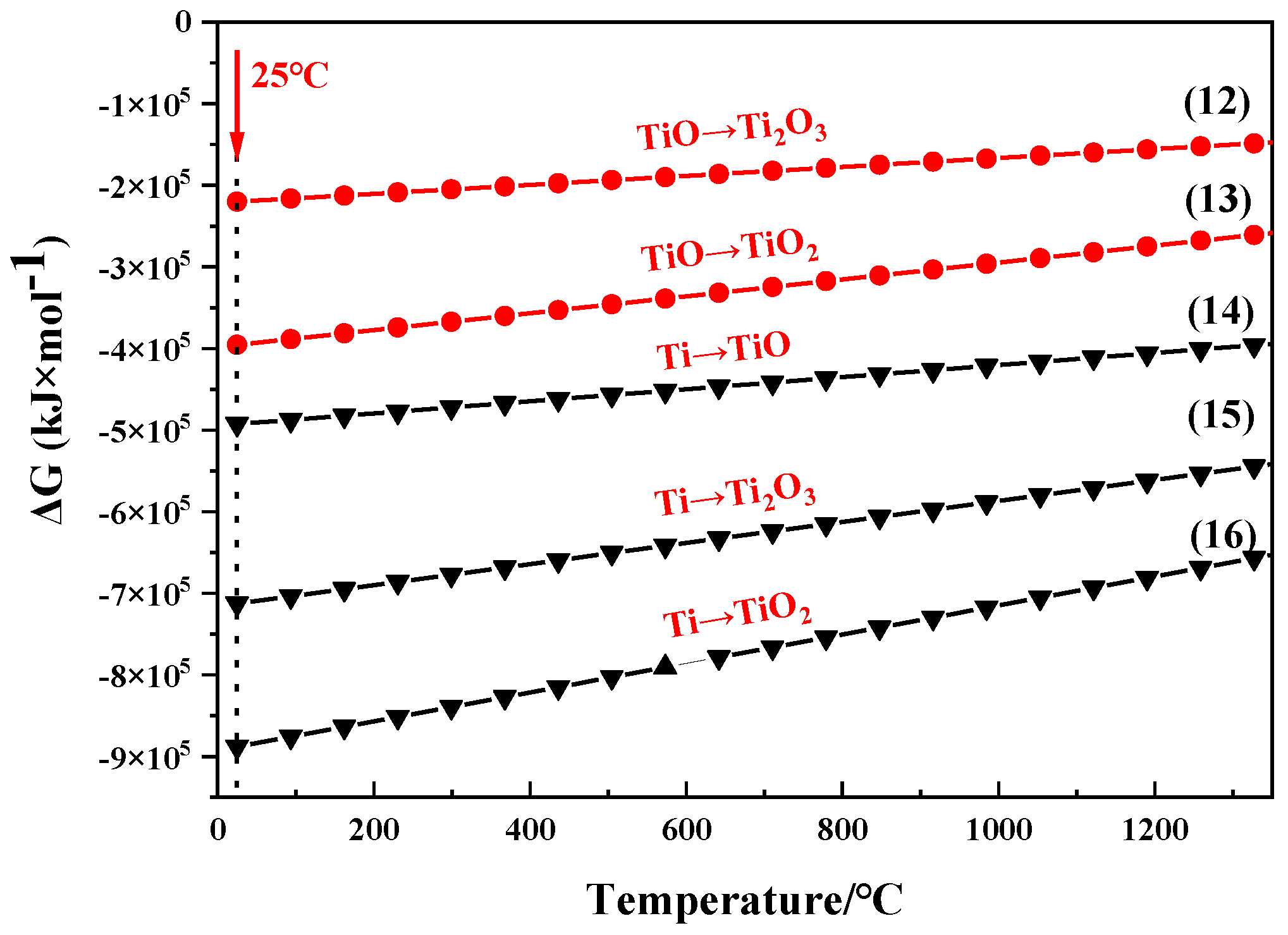 Metals 12 00972 g008 550