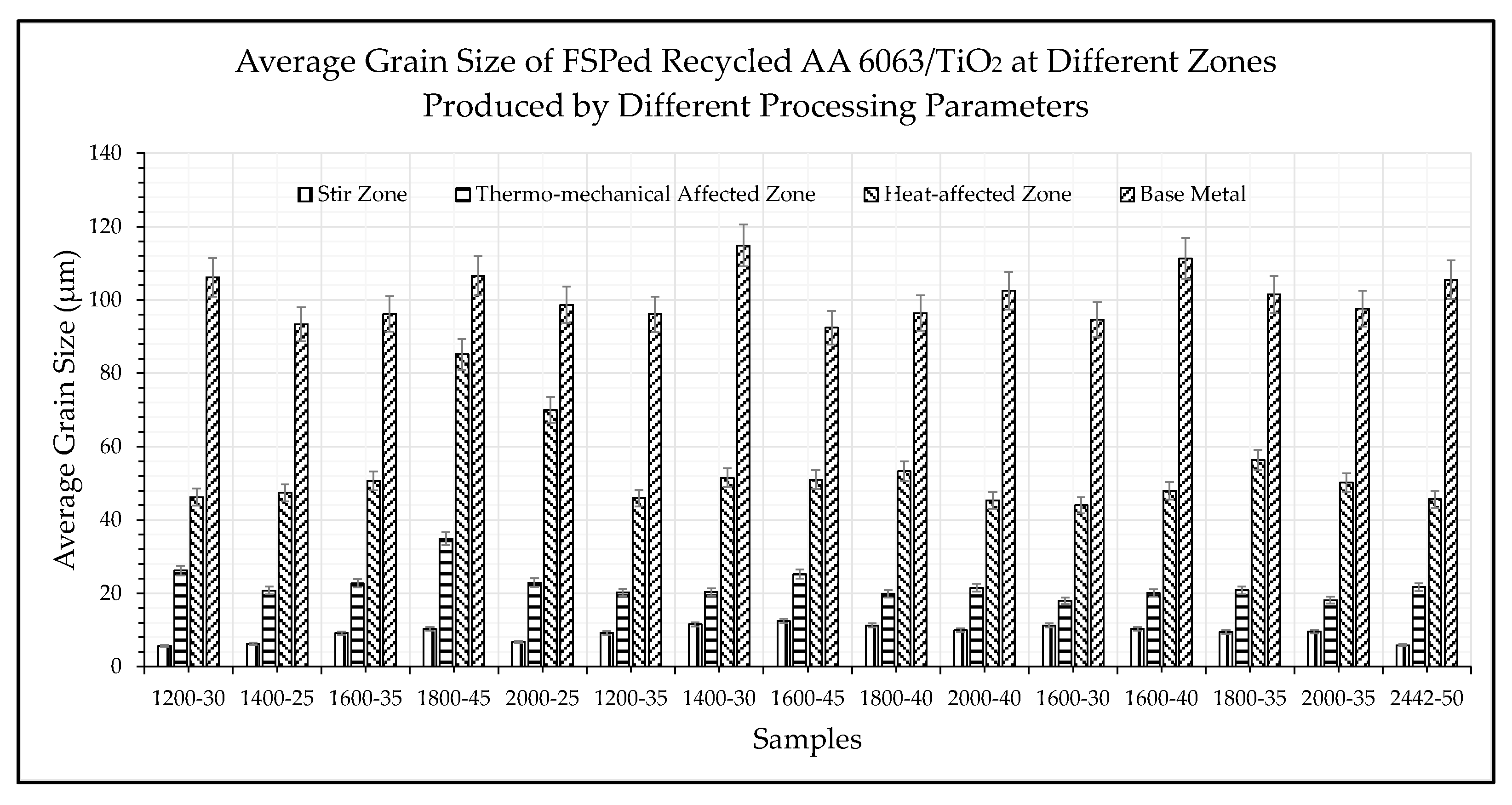 Metals 12 00973 g012
