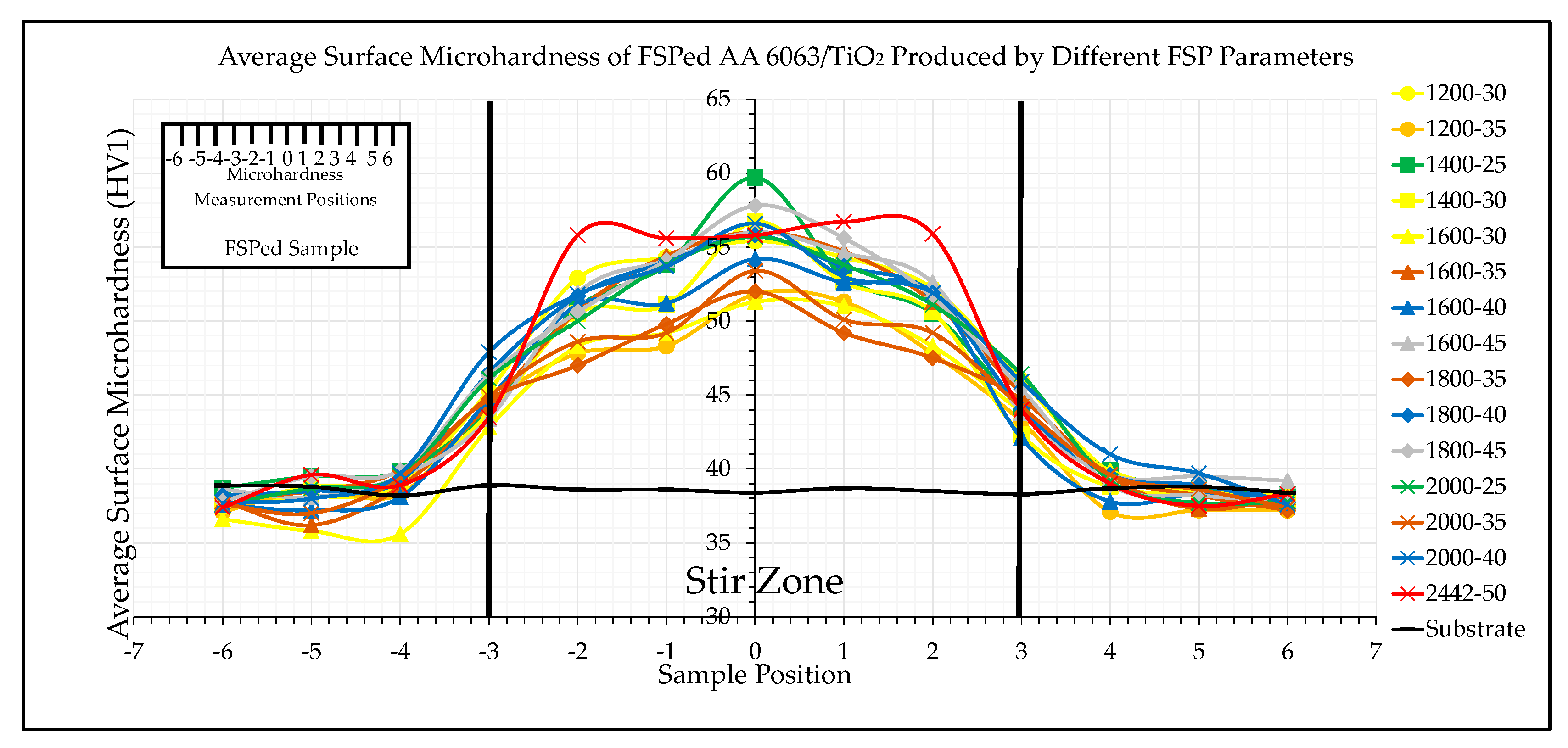 Metals 12 00973 g013