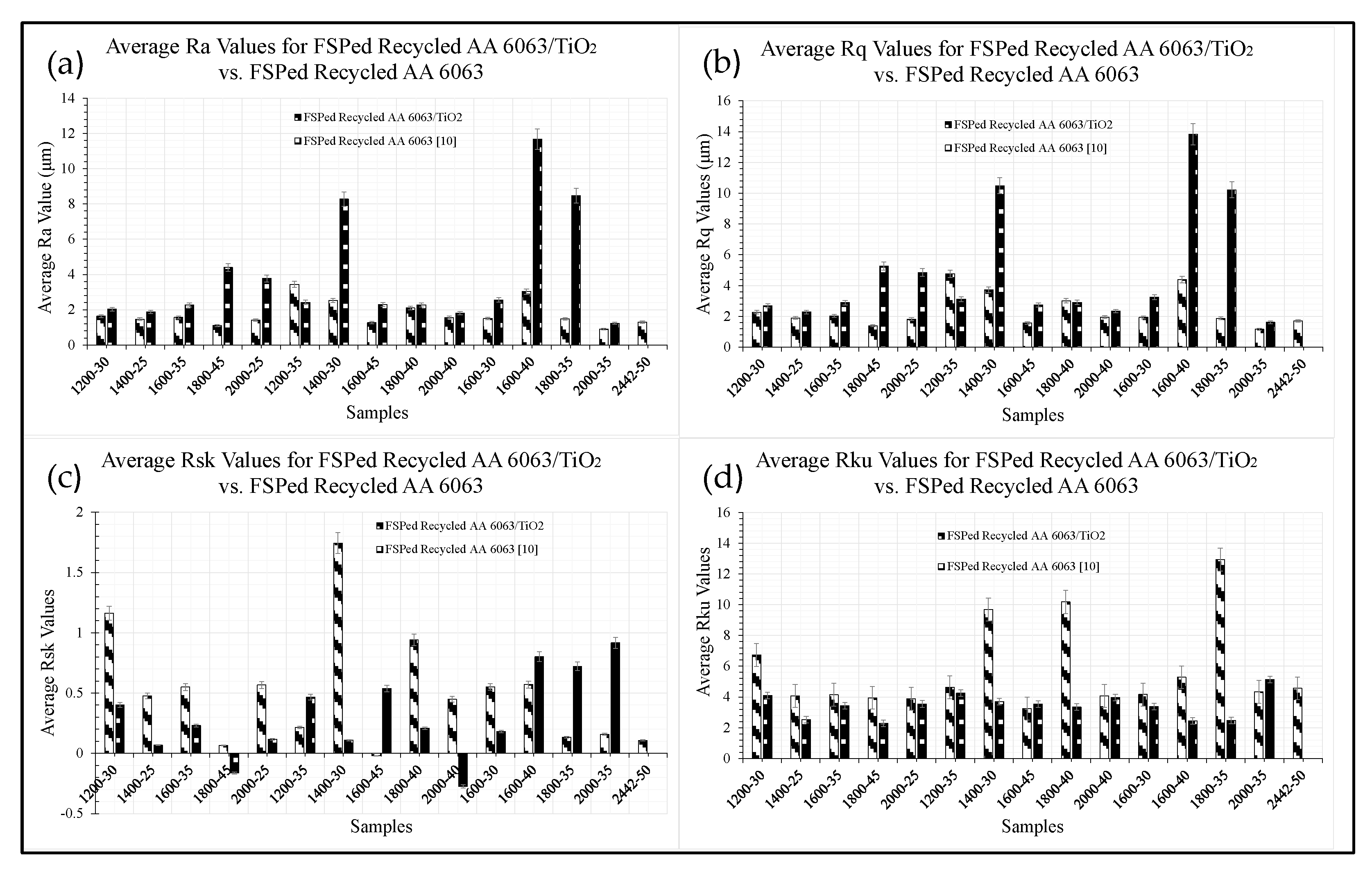 Metals 12 00973 g015