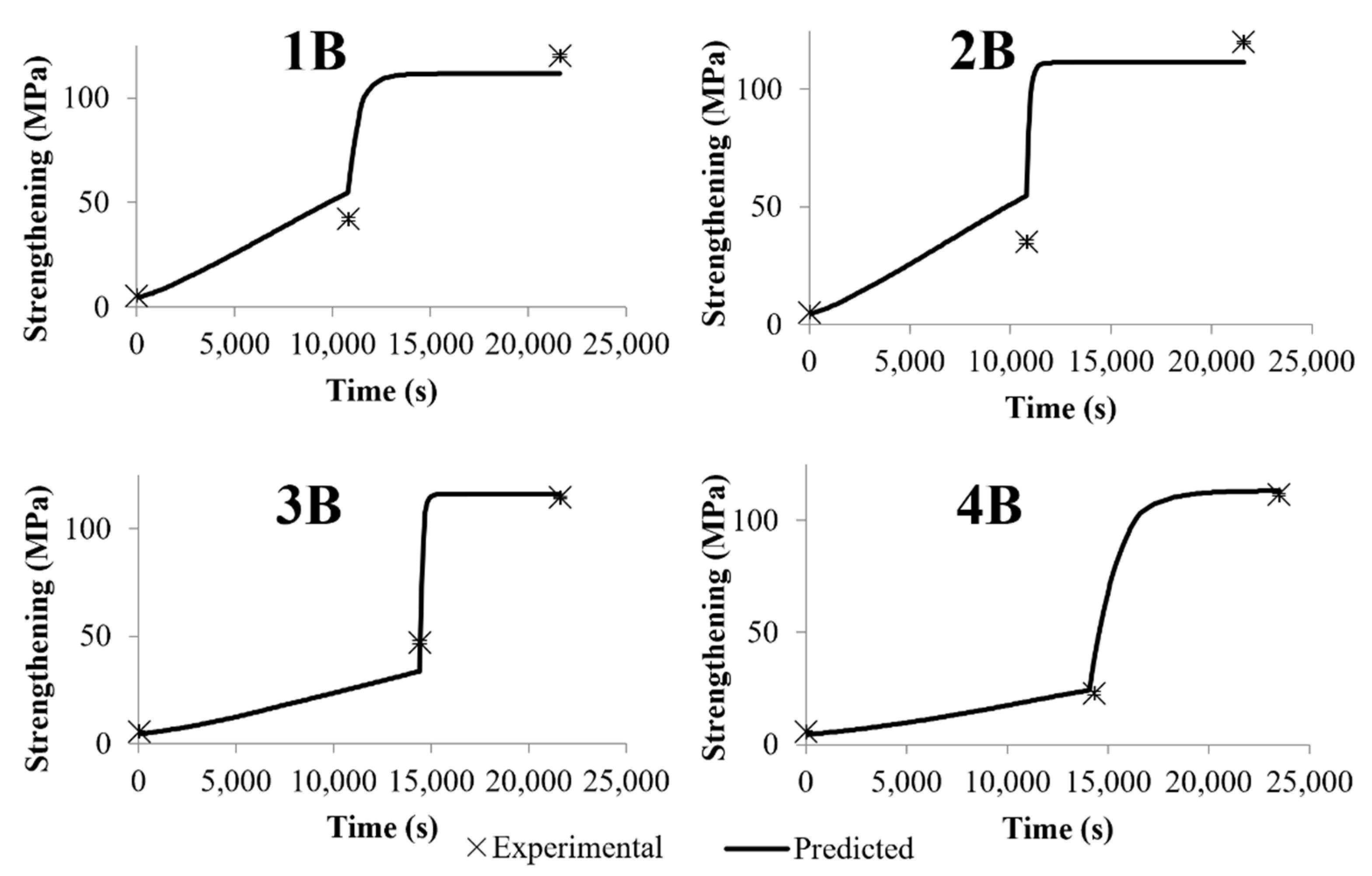 Metals 12 00975 g006