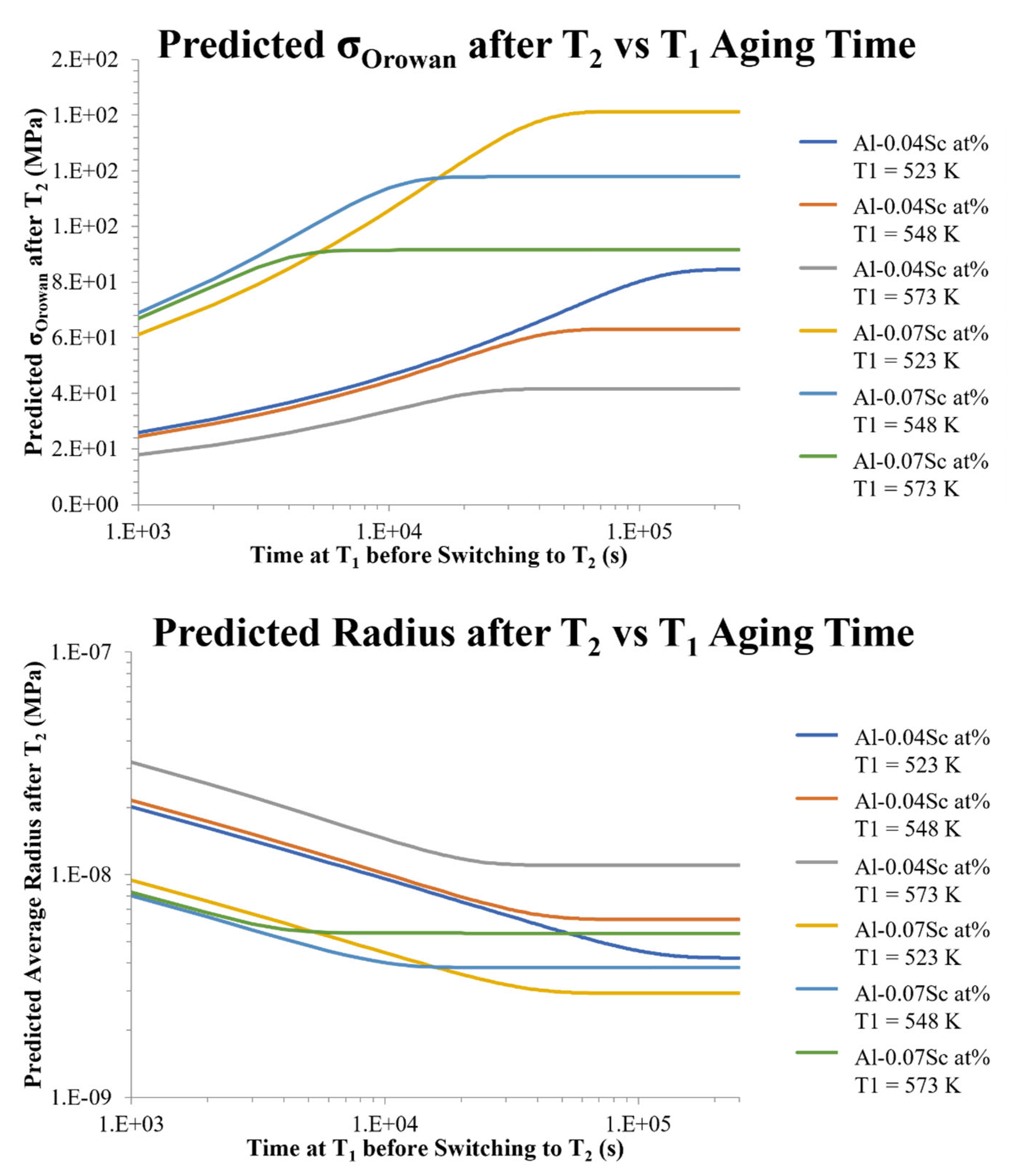 Metals 12 00975 g009