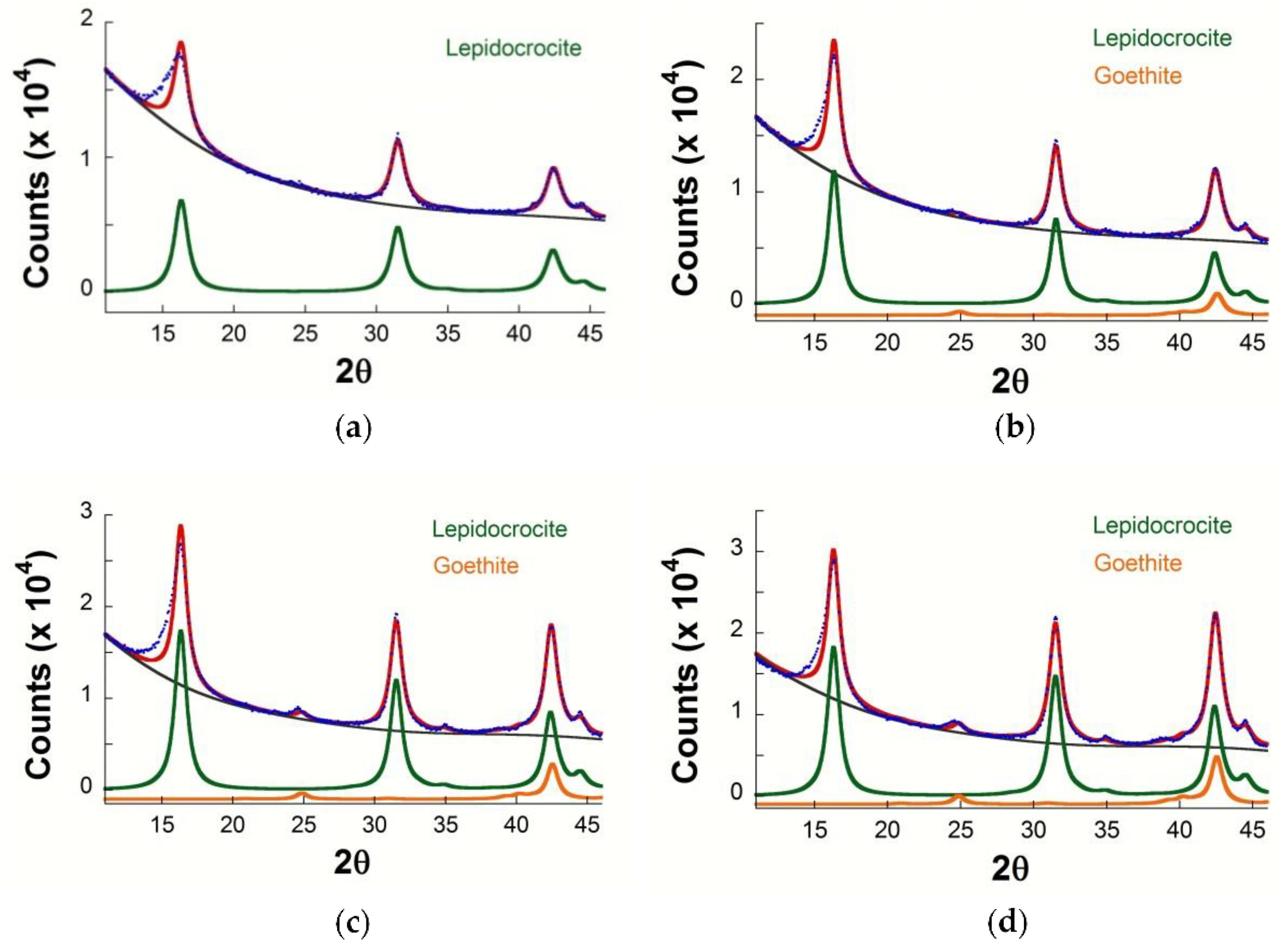 Metals 12 00977 g010
