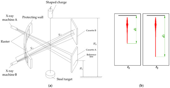 Simulation and Experimental Study on Jet Velocity of Zr