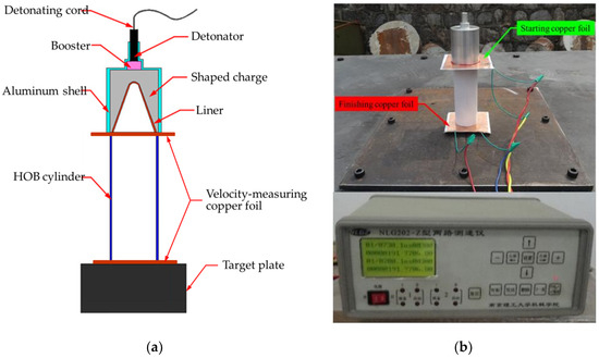 Simulation and Experimental Study on Jet Velocity of Zr