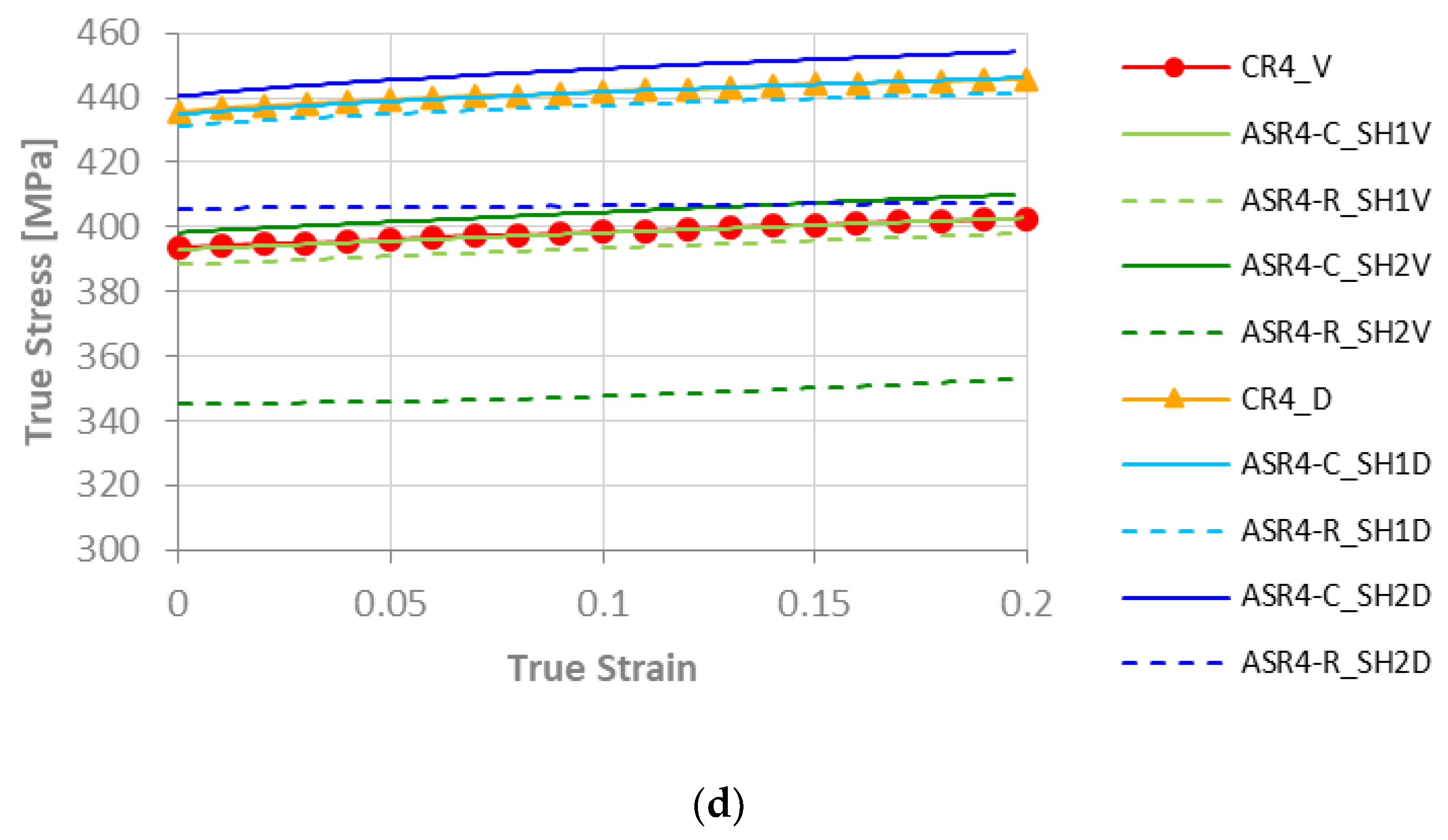 Metals 12 00979 g005b Metals 12 00979 g005b