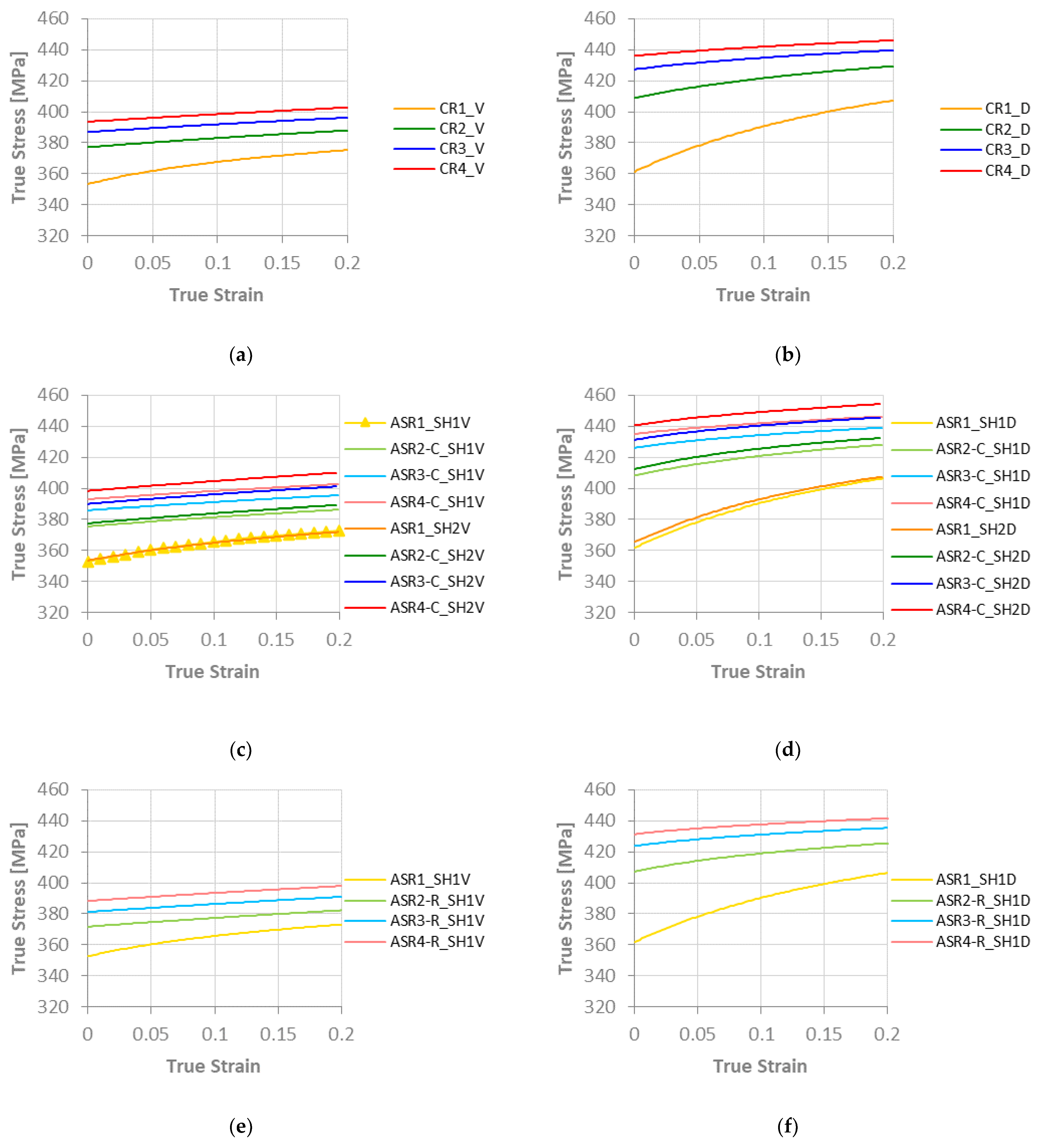 Metals 12 00979 g006a Metals 12 00979 g006a