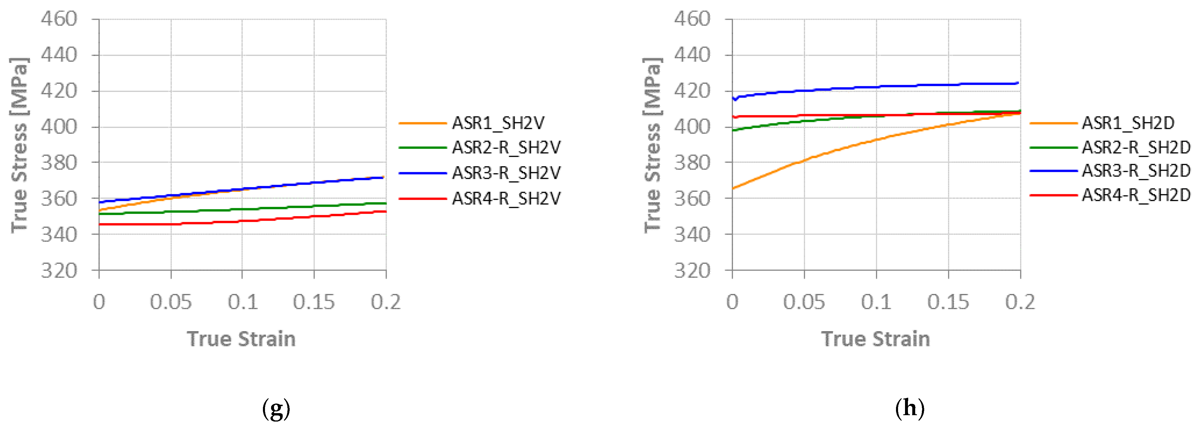 Metals 12 00979 g006b Metals 12 00979 g006b