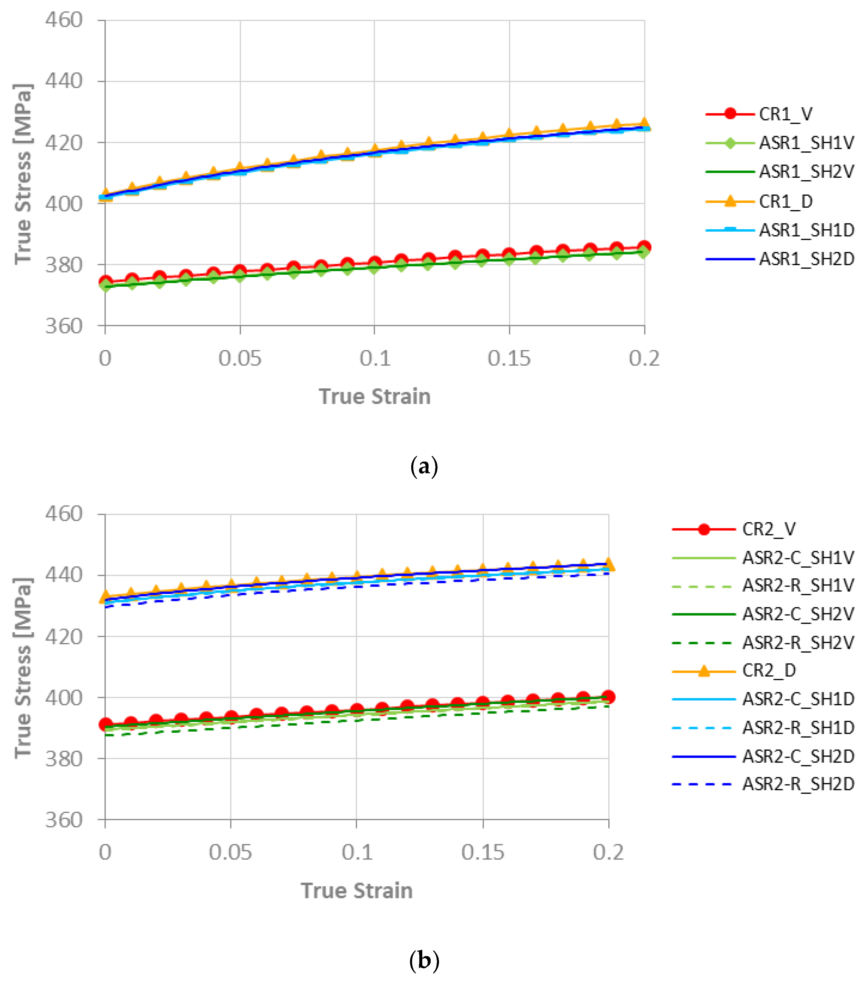 Metals 12 00979 g009 Metals 12 00979 g009