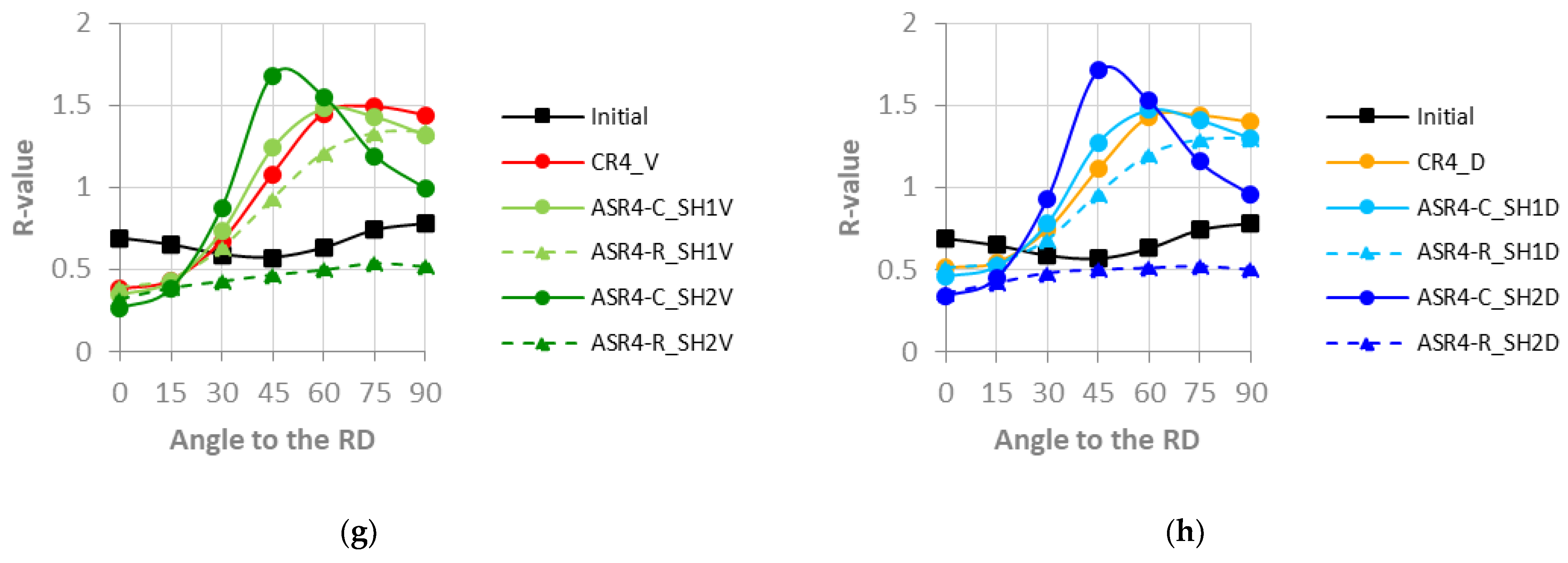 Metals 12 00979 g012b Metals 12 00979 g012b