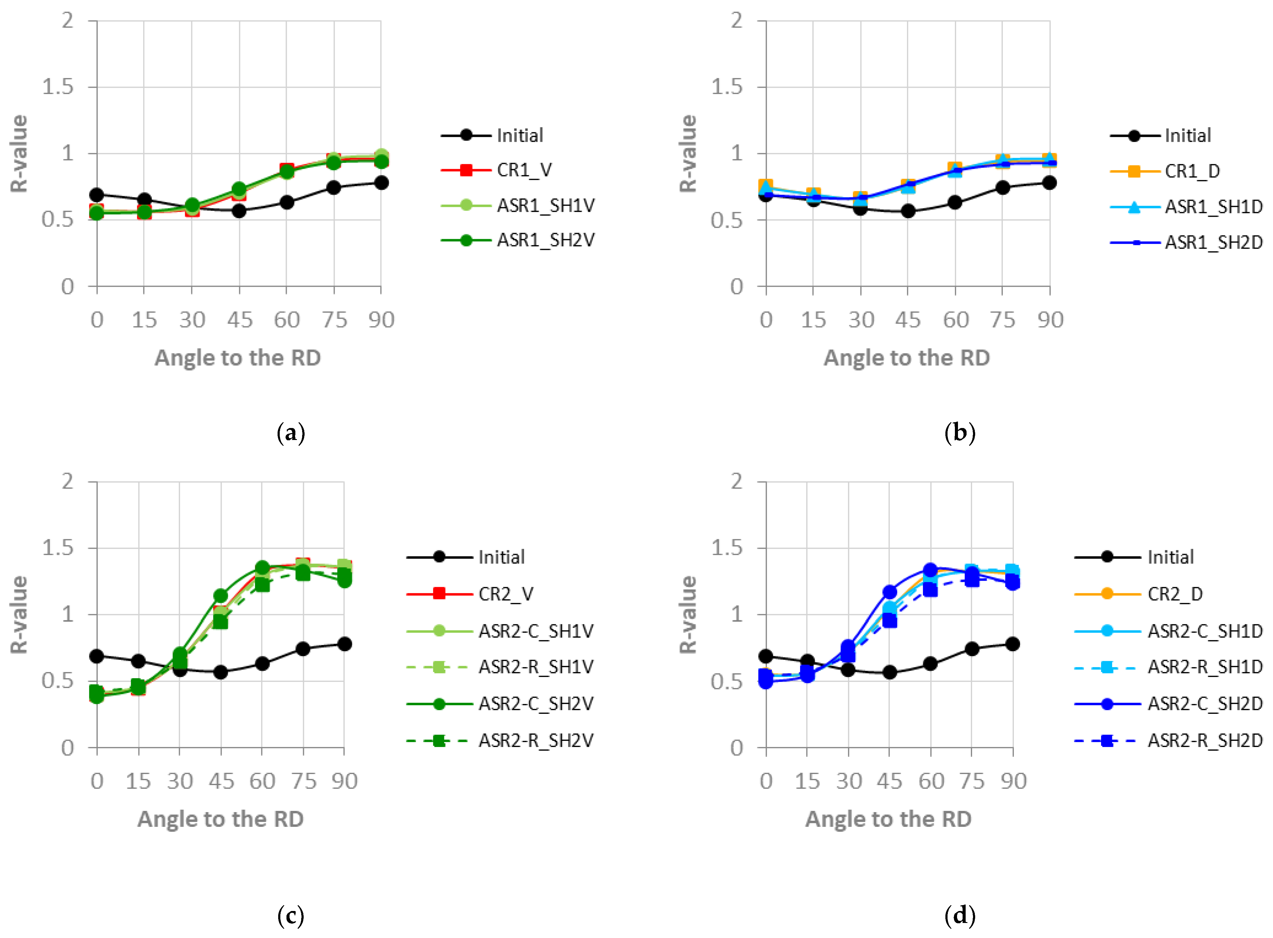Metals 12 00979 g013 Metals 12 00979 g013
