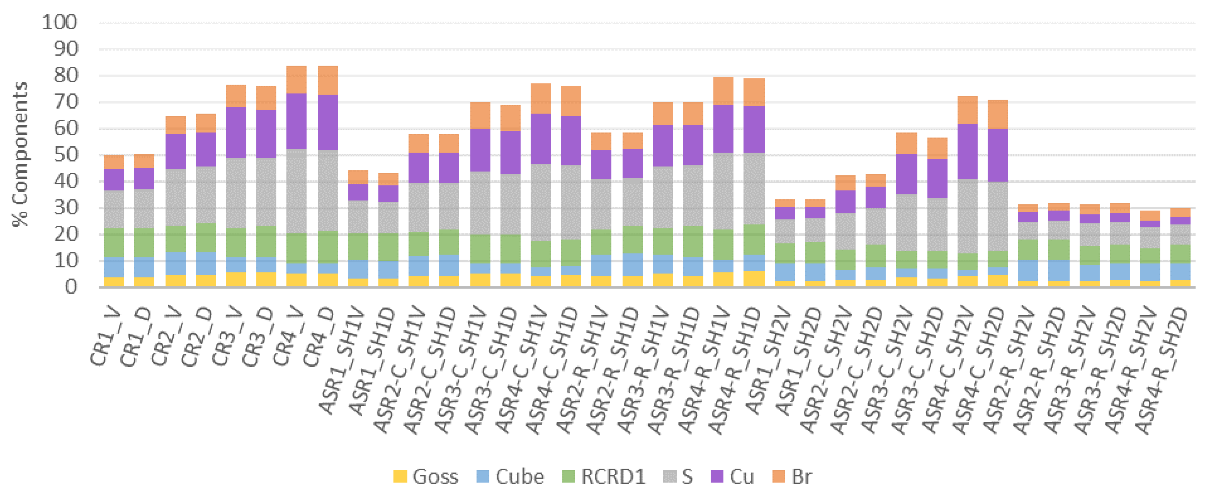 Metals 12 00979 g015 Metals 12 00979 g015