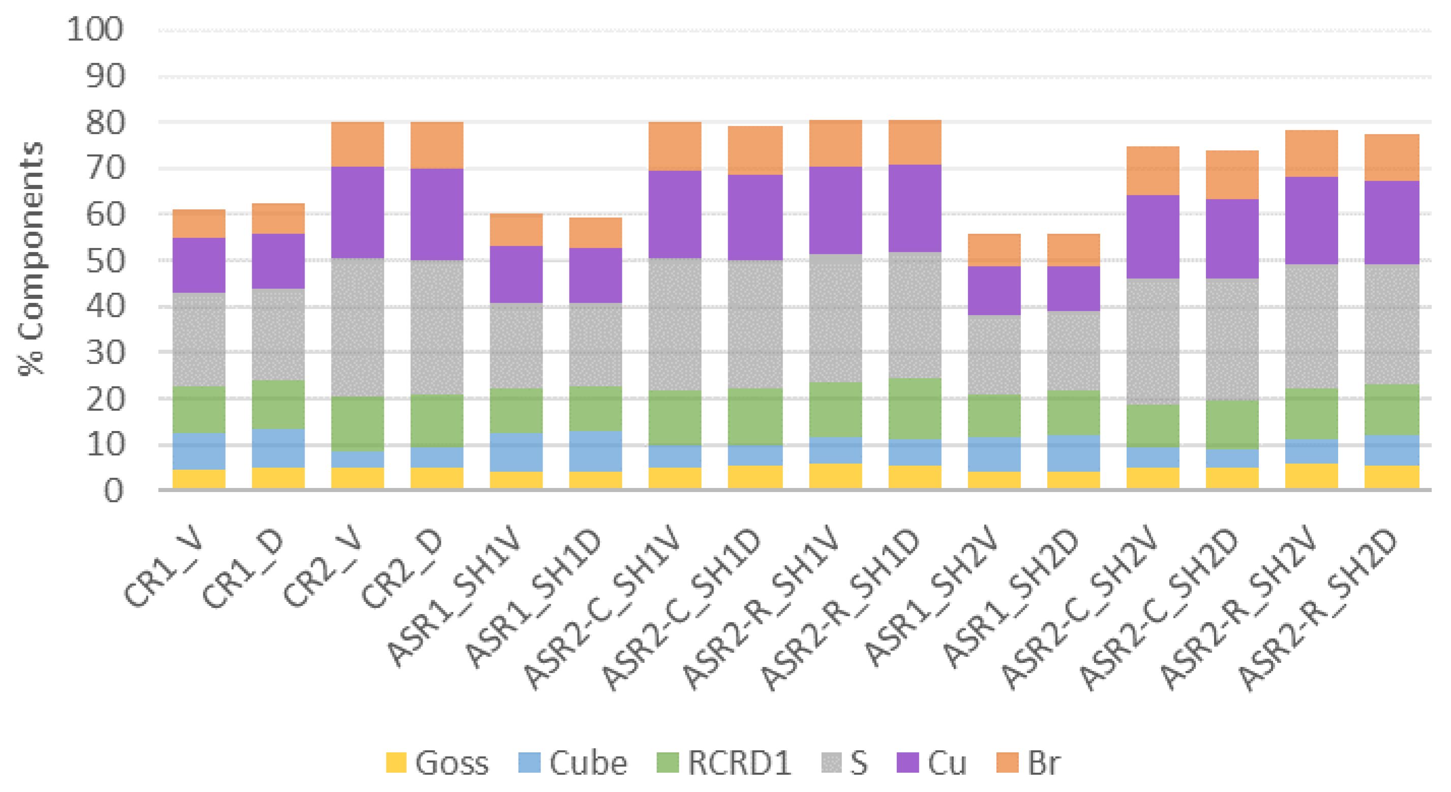 Metals 12 00979 g016 Metals 12 00979 g016