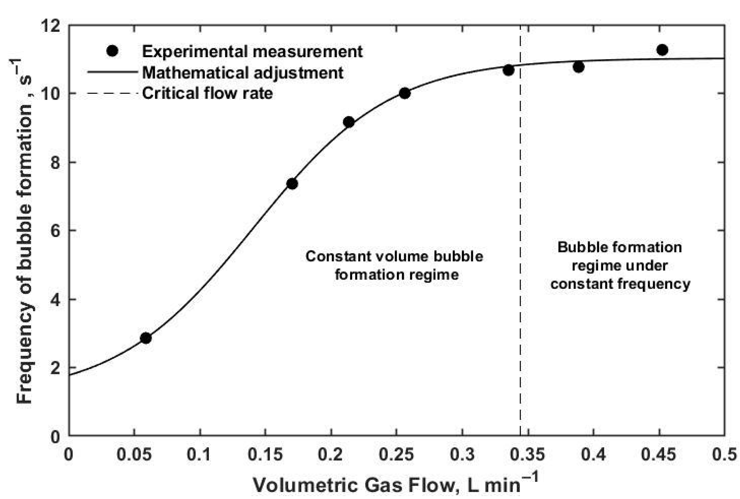 Metals 12 00980 g004 550