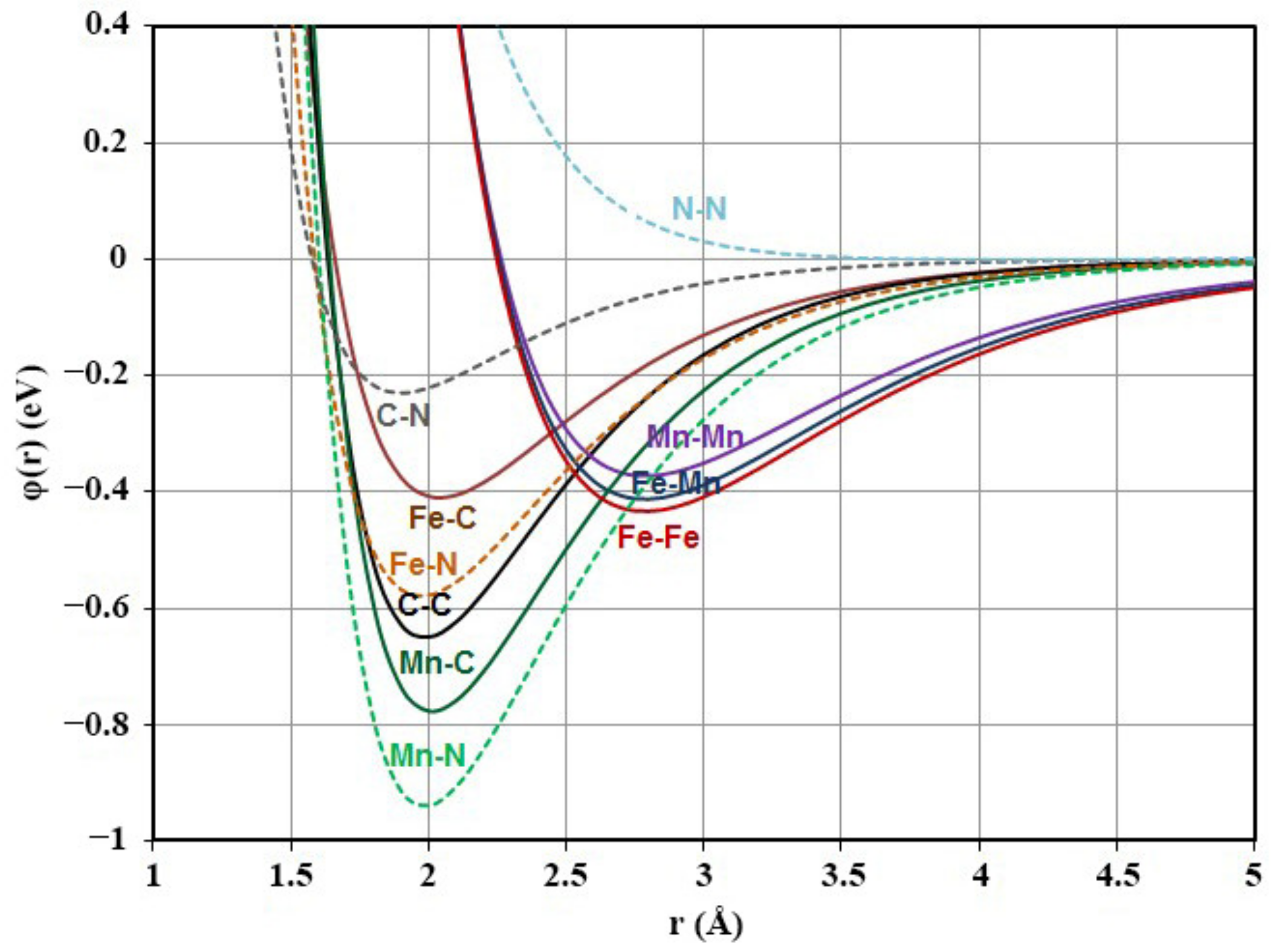 Metals 12 00982 g002 550