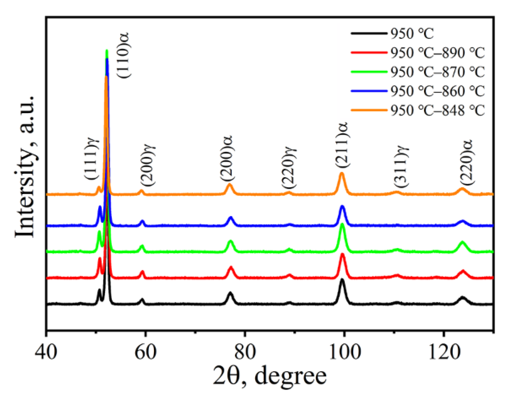 Metals 12 00983 g012