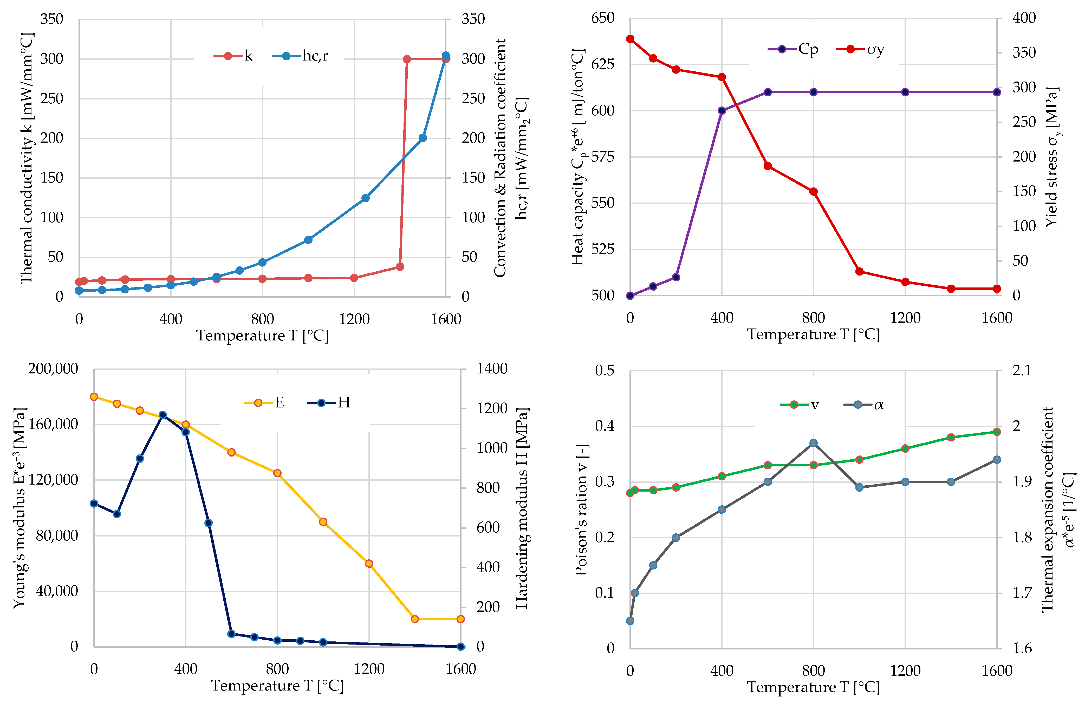 Metals 12 00984 g003