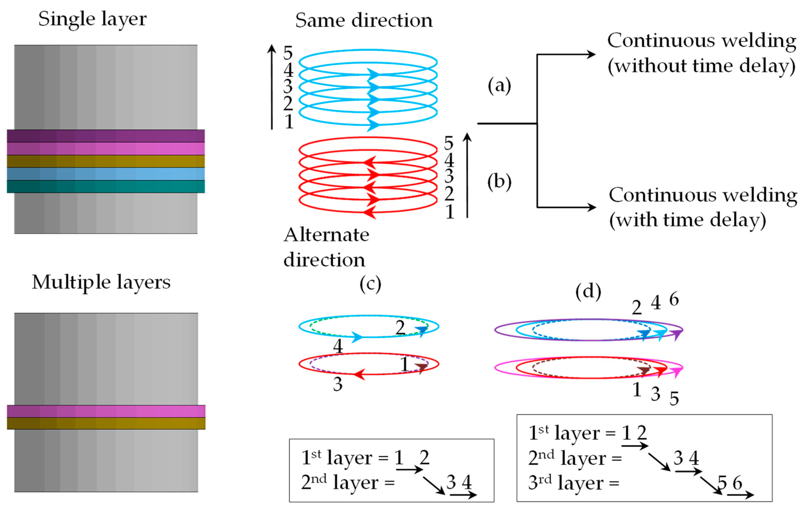 Metals 12 00984 g010