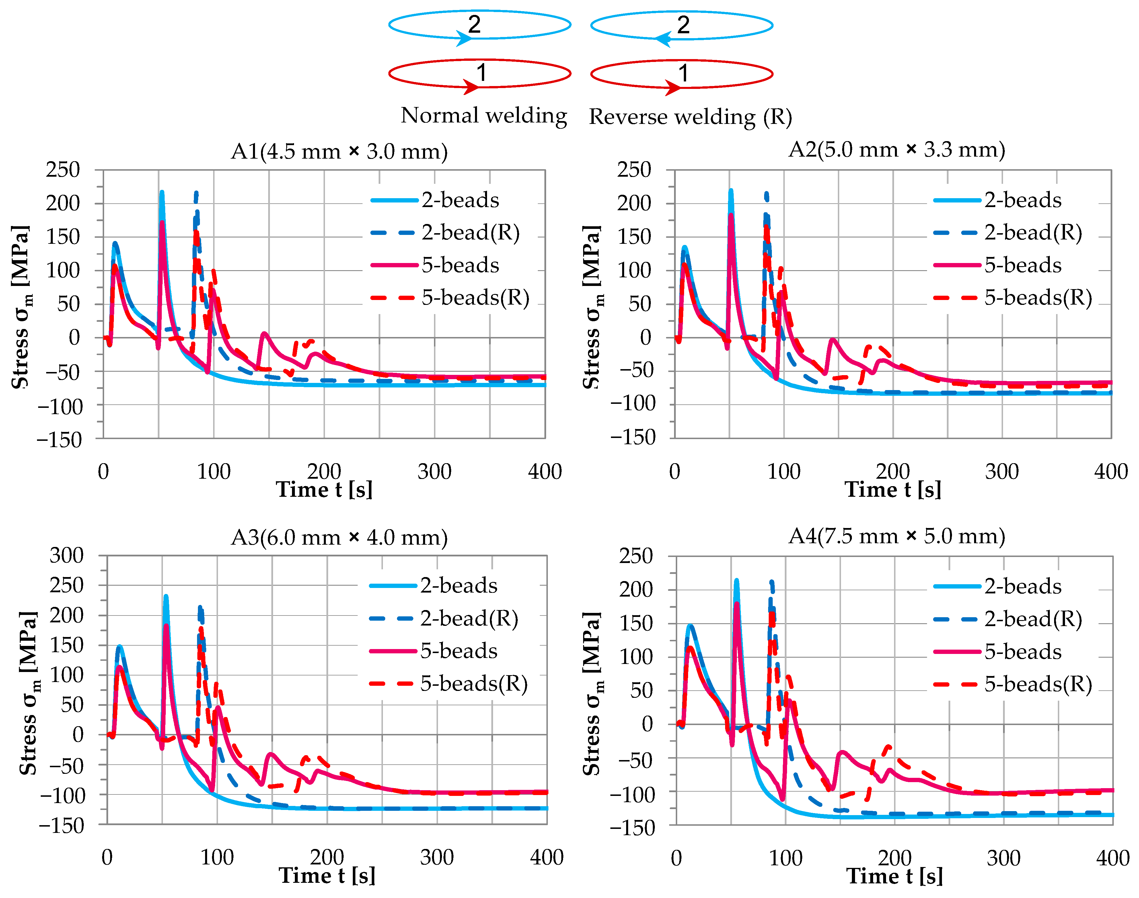 Metals 12 00984 g025