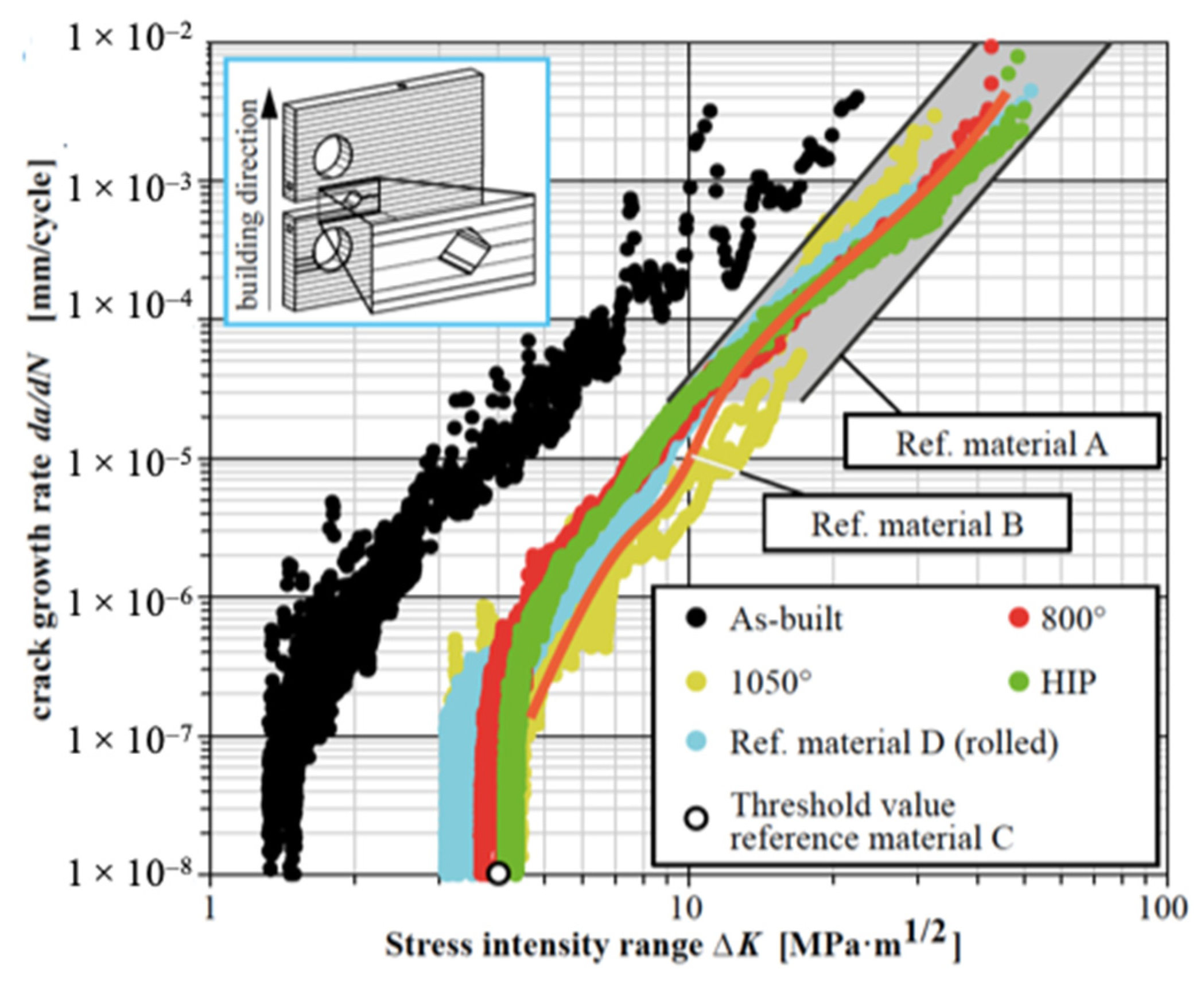 Metals 12 00986 g008 550