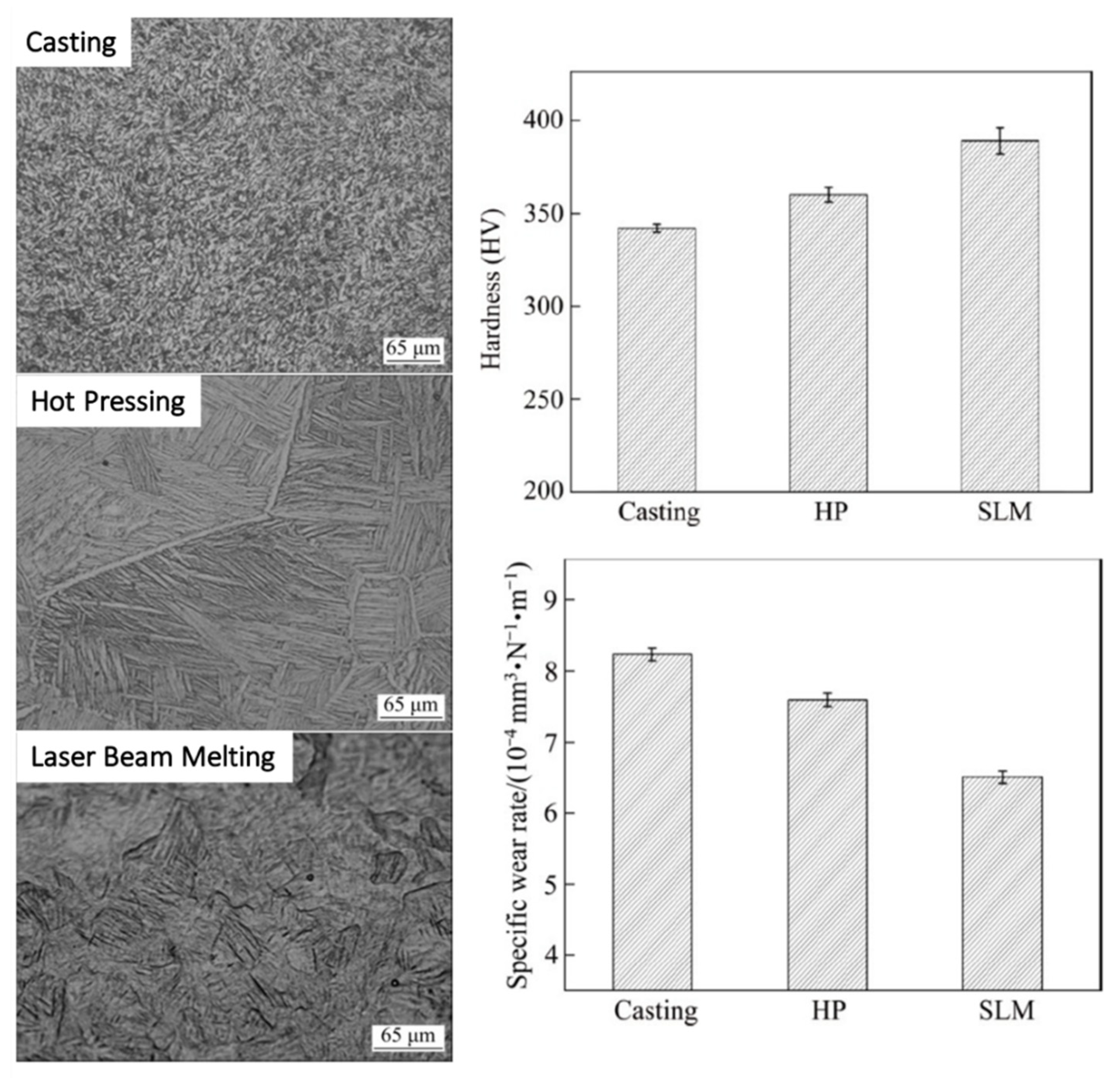 Metals 12 00986 g012 550